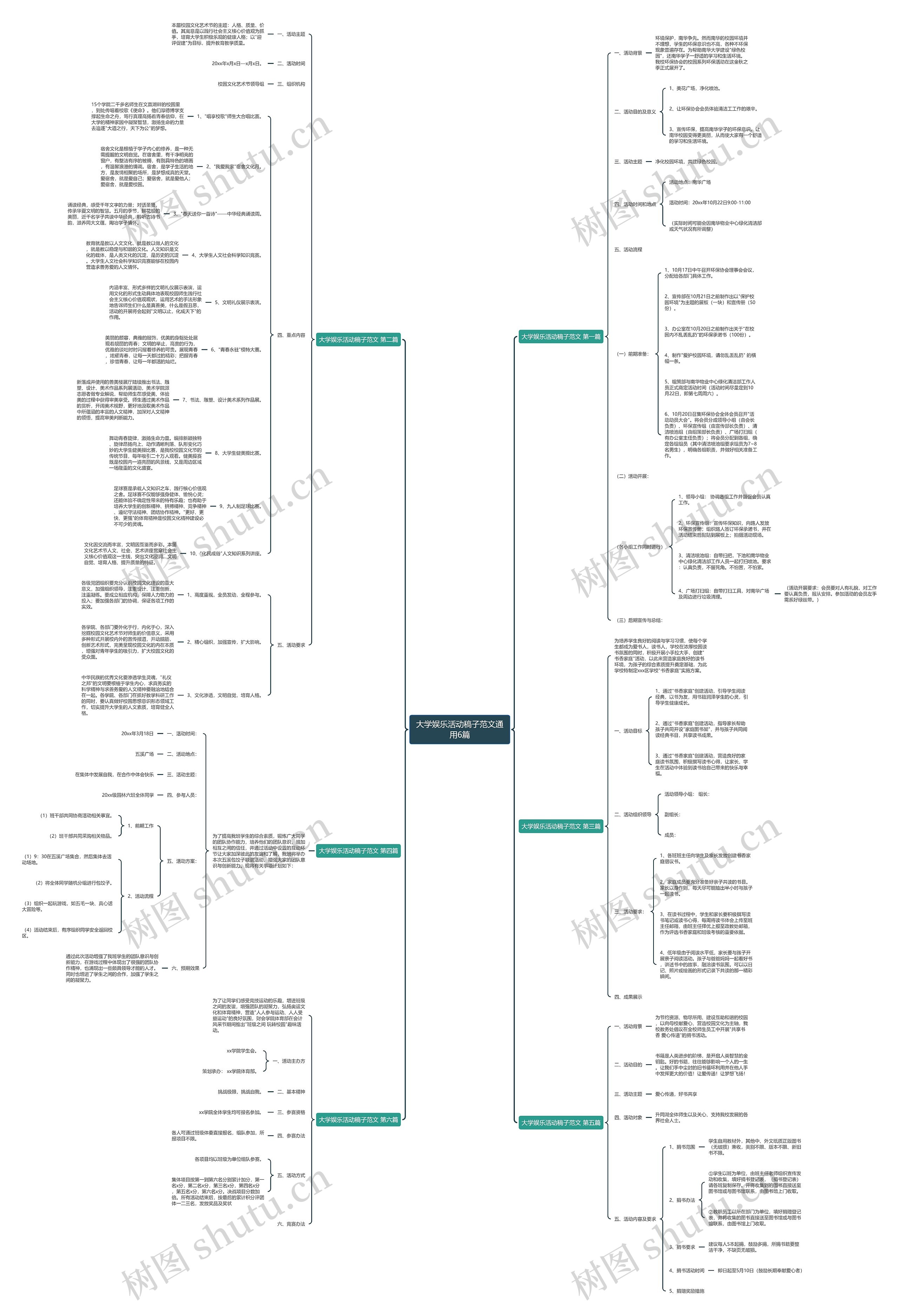 大学娱乐活动稿子范文通用6篇思维导图