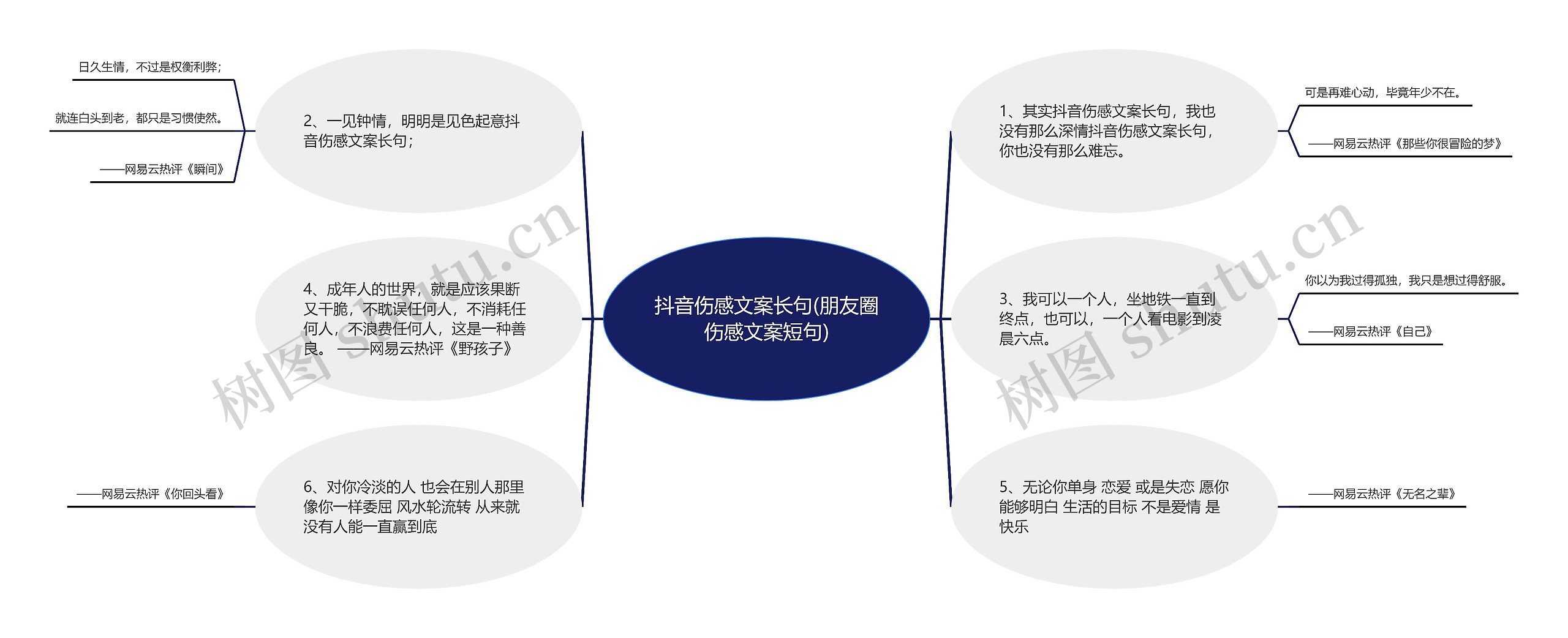 抖音伤感文案长句(朋友圈伤感文案短句)思维导图