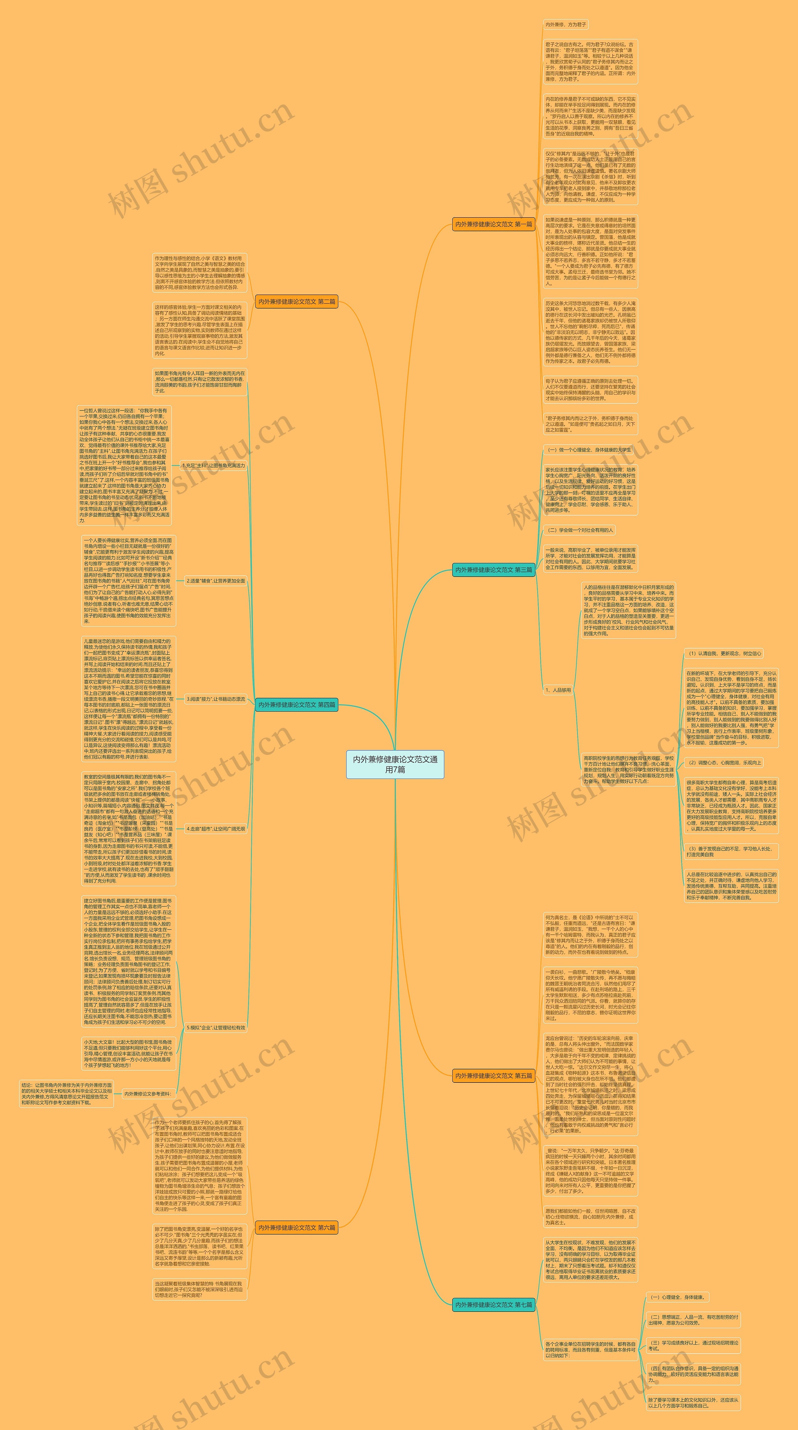 内外兼修健康论文范文通用7篇 内外兼修健康论文范文通用7篇