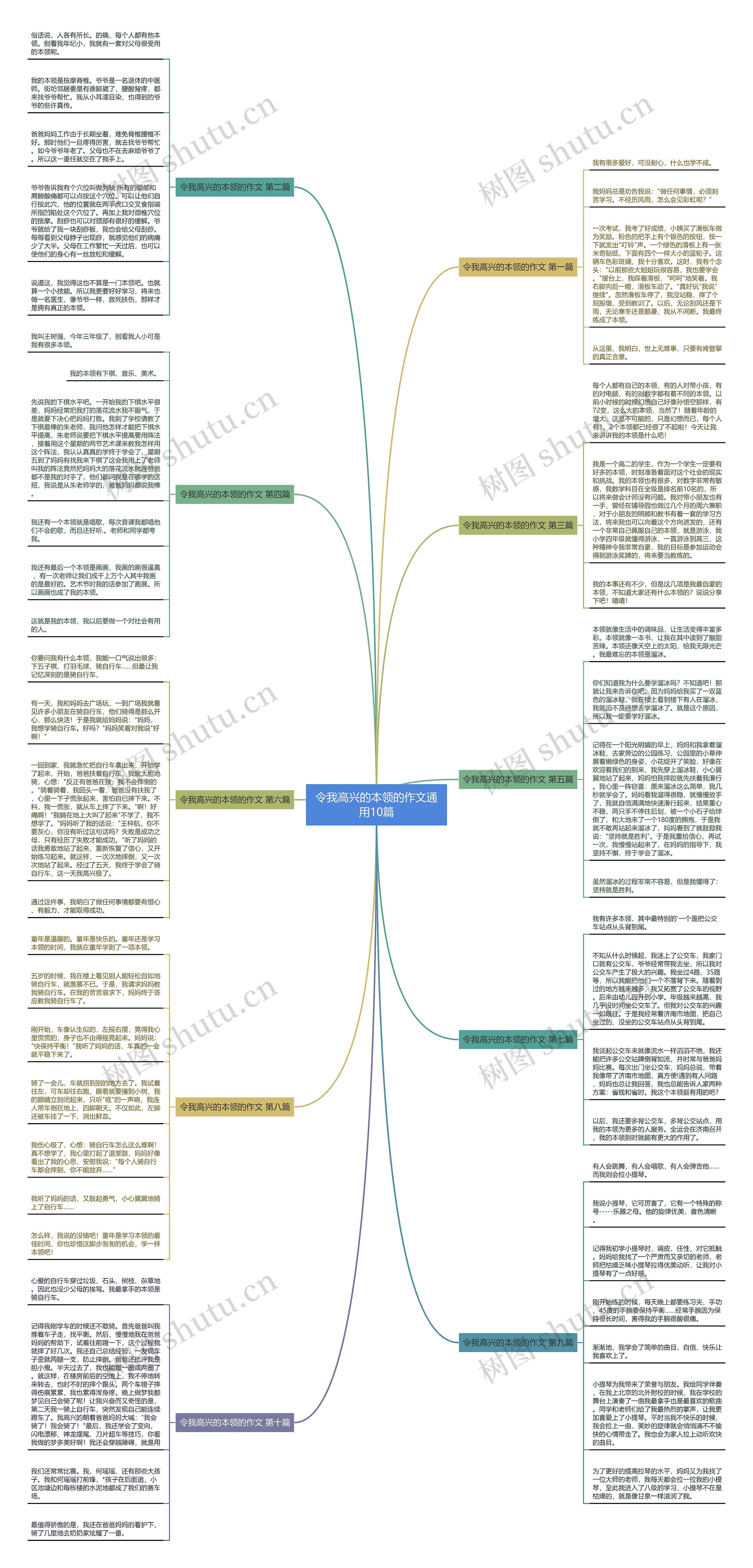 令我高兴的本领的作文通用10篇思维导图