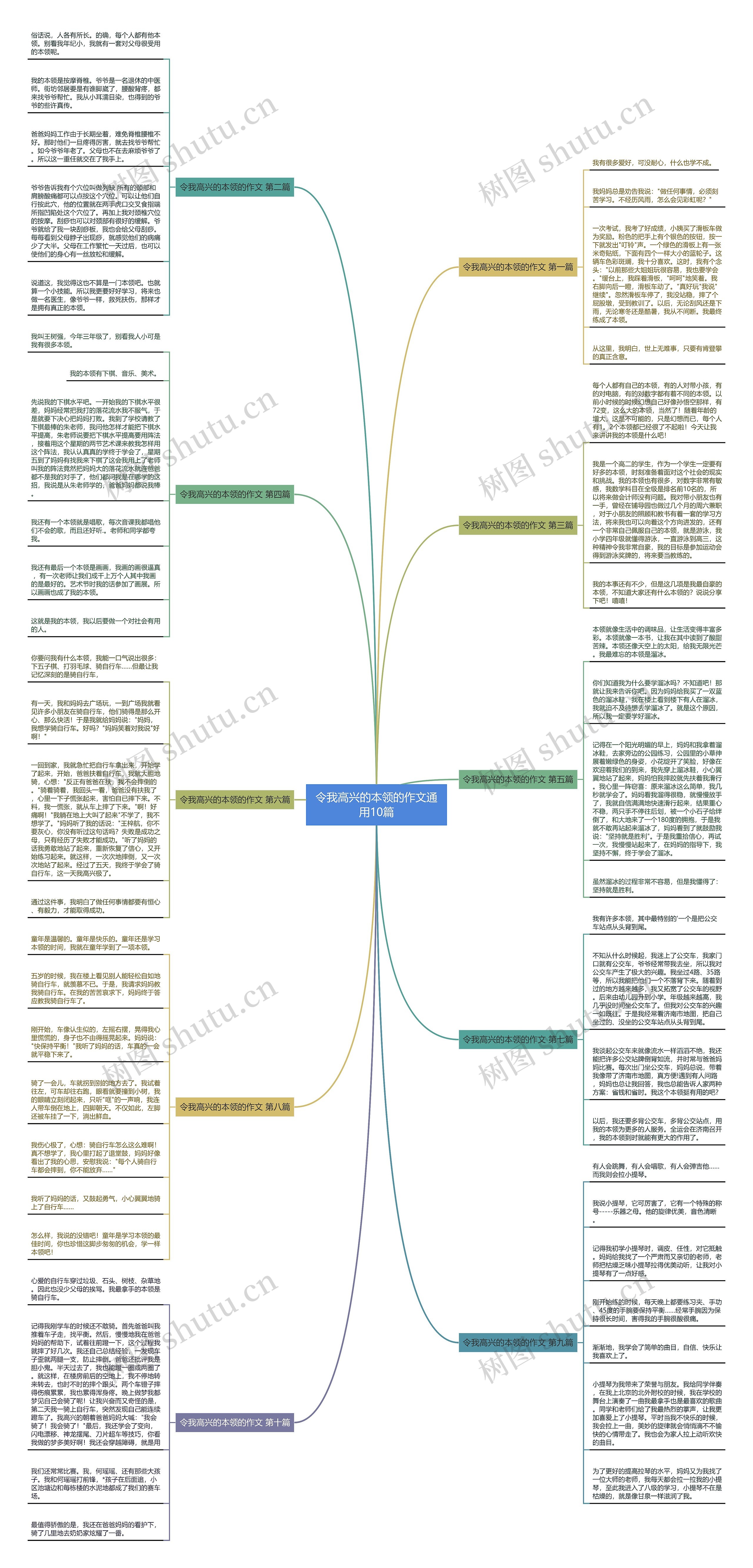 令我高兴的本领的作文通用10篇 令我高兴的本领的作文通用10篇