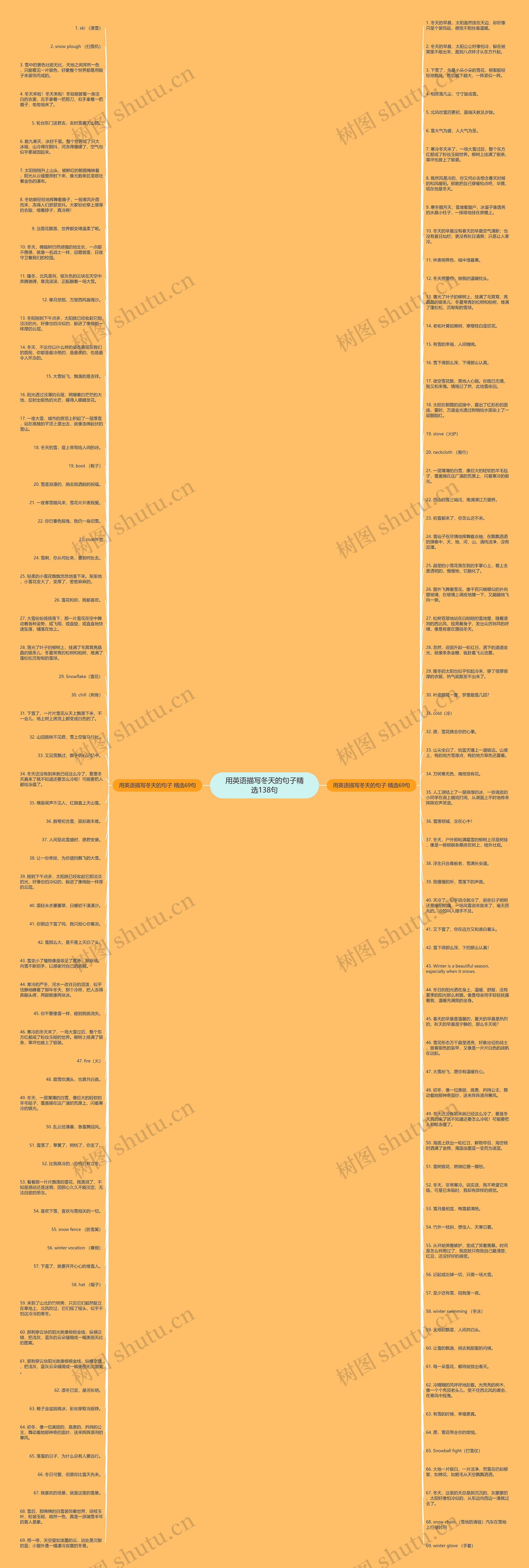 用英语描写冬天的句子精选138句思维导图