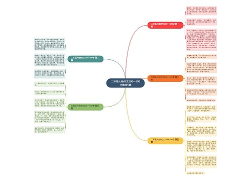二年级人物作文200一300字推荐5篇