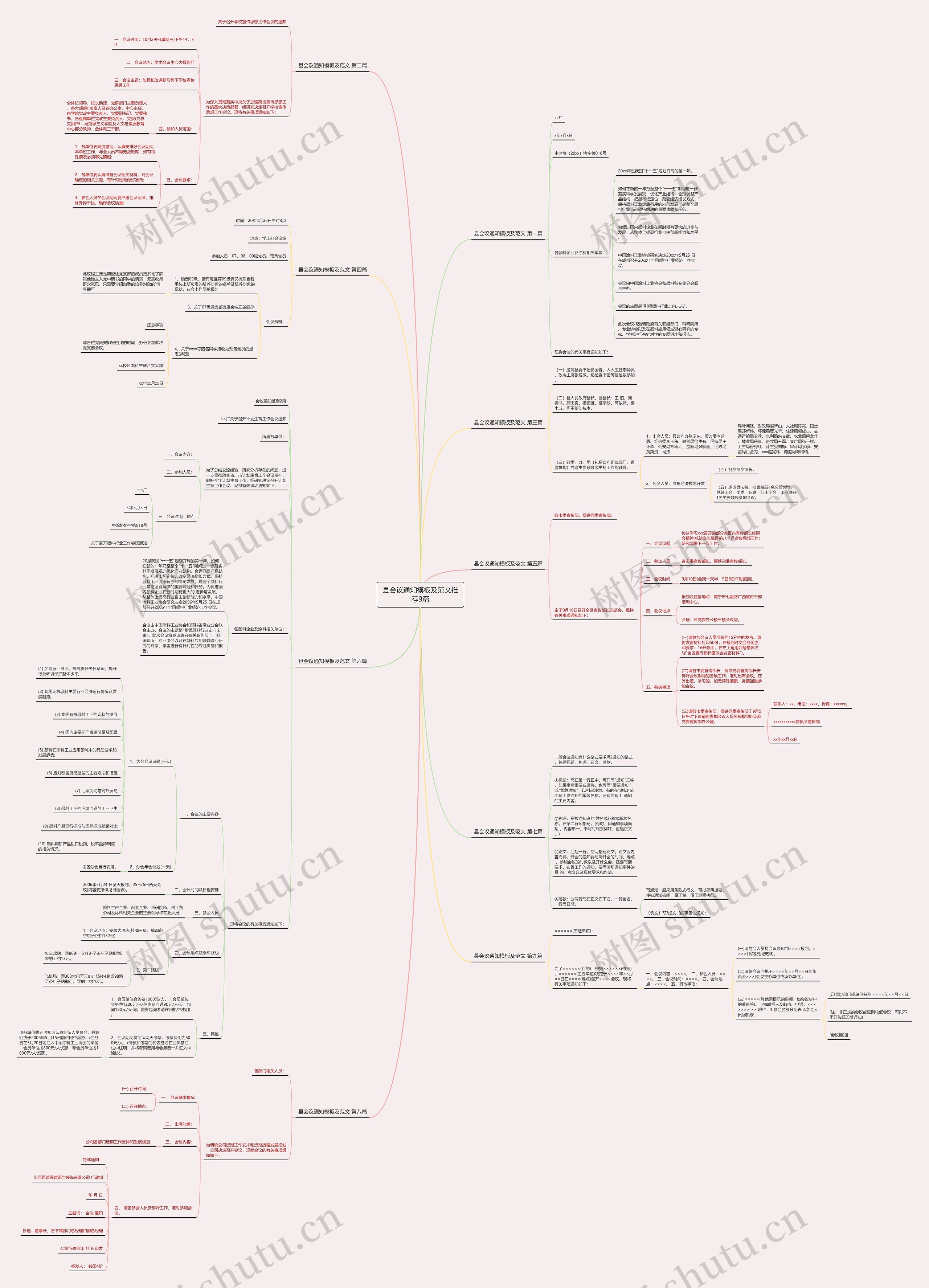 县会议通知及范文推荐9篇思维导图