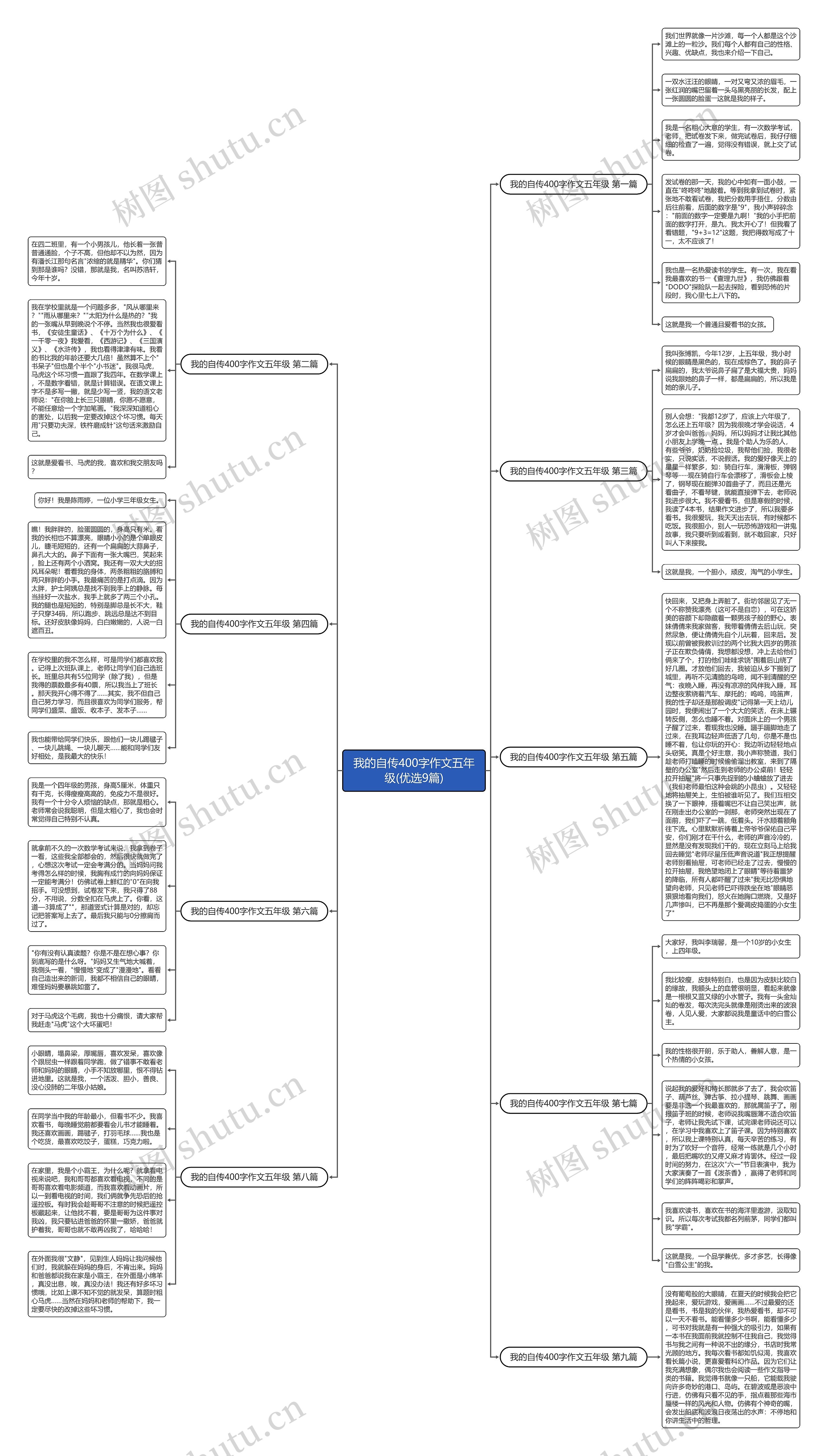 我的自传400字作文五年级(优选9篇)思维导图