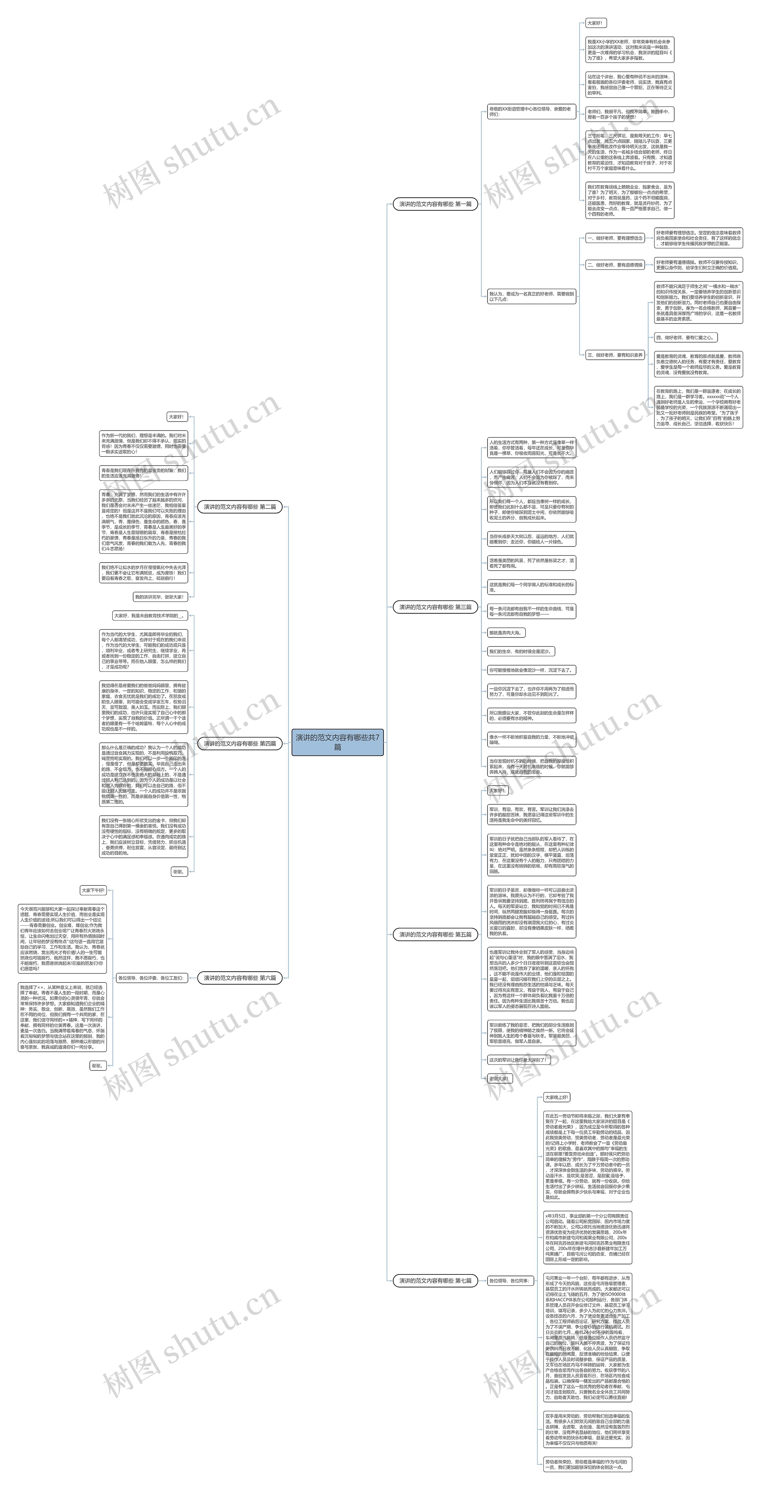 演讲的范文内容有哪些共7篇思维导图
