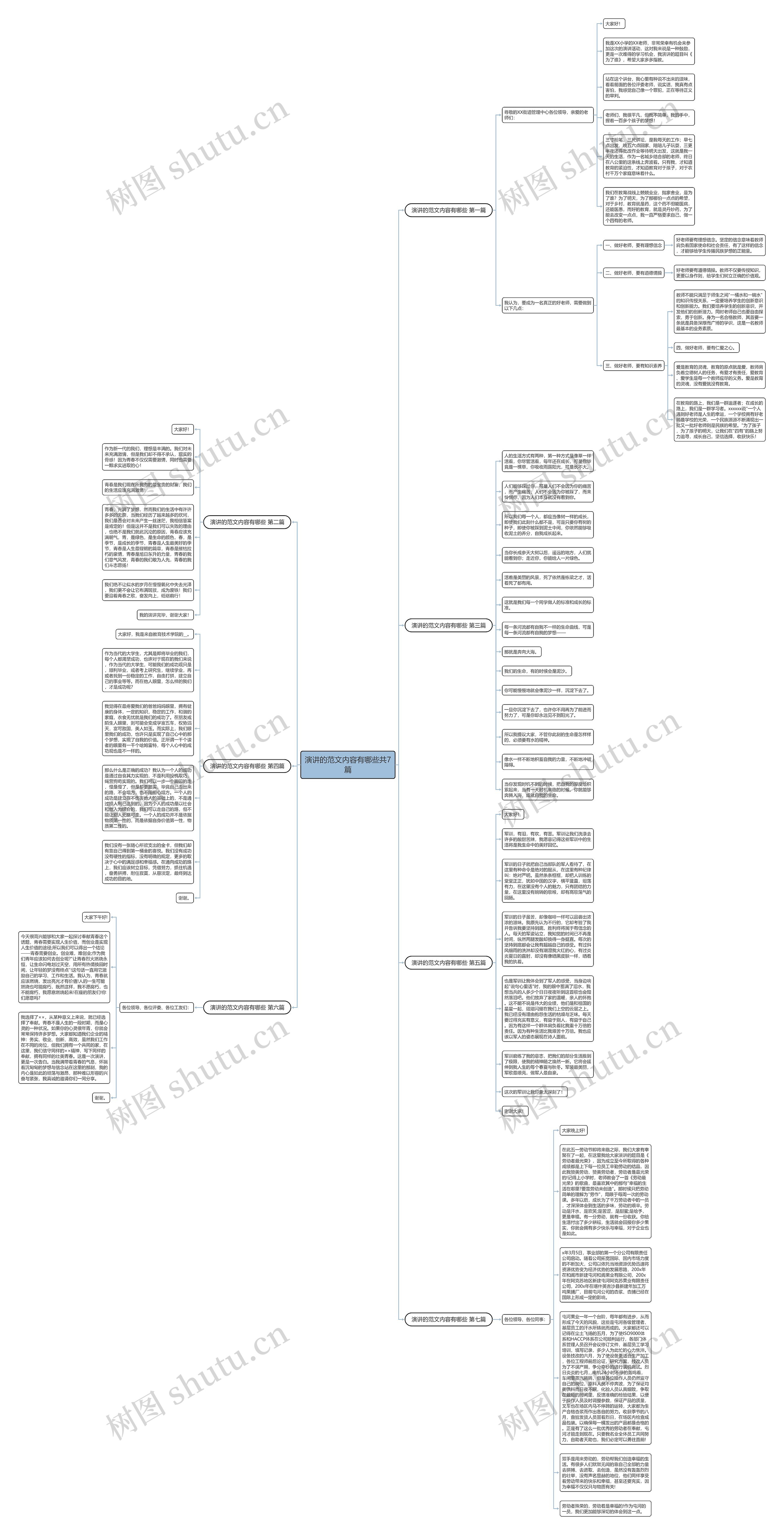 演讲的范文内容有哪些共7篇 演讲的范文内容有哪些共7篇
