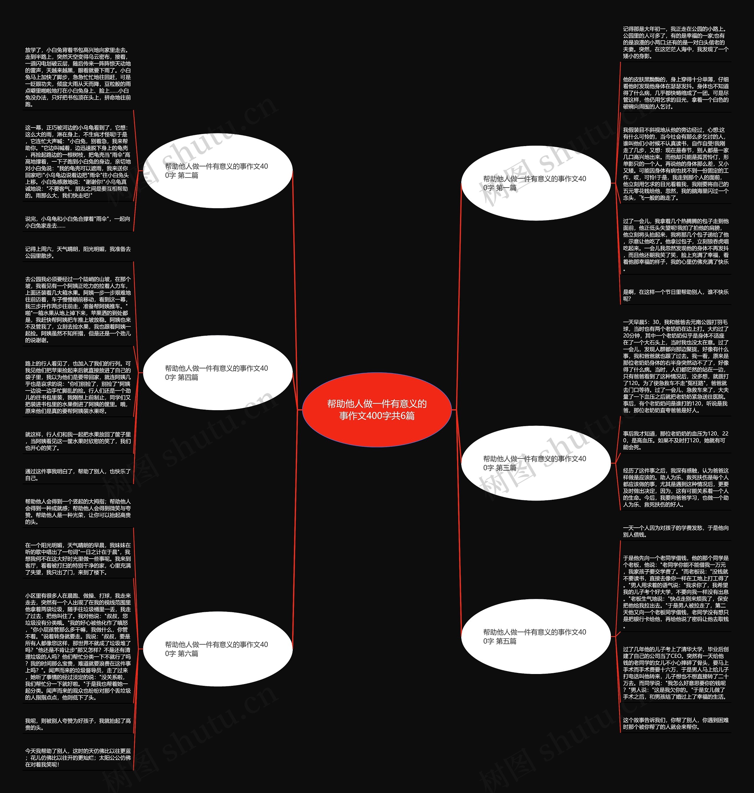 帮助他人做一件有意义的事作文400字共6篇思维导图