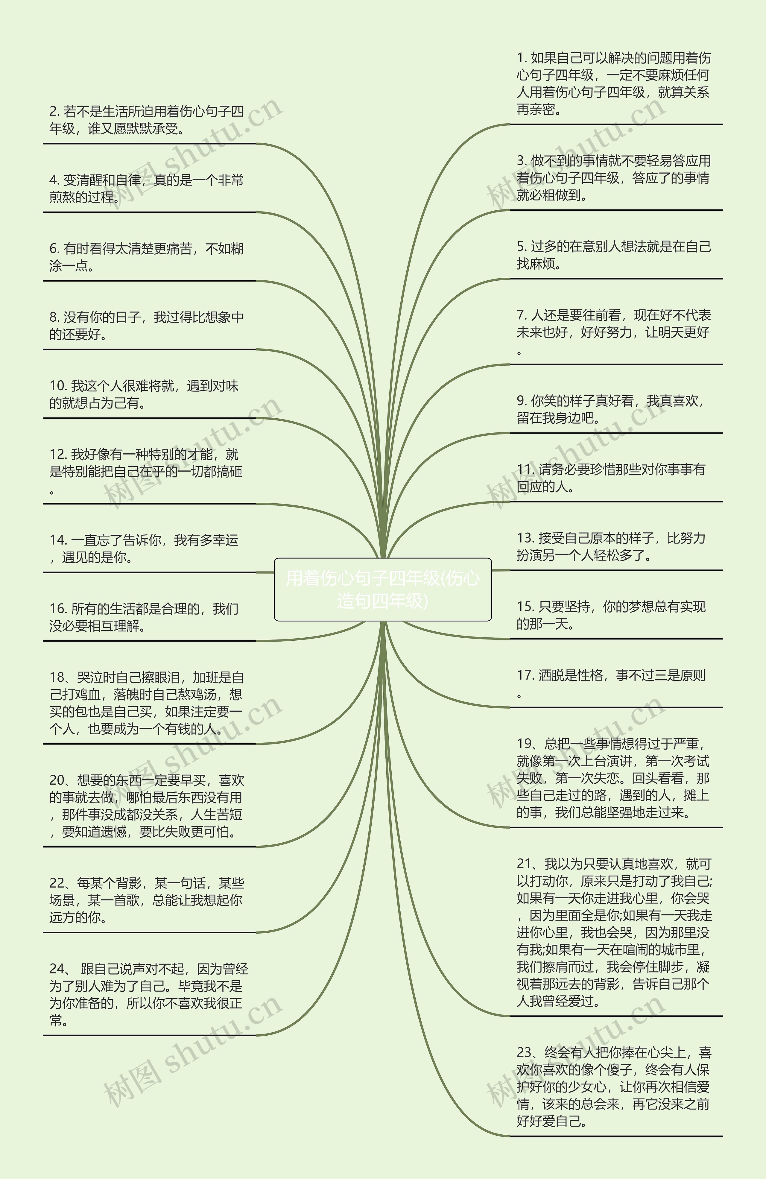 用着伤心句子四年级(伤心造句四年级)思维导图