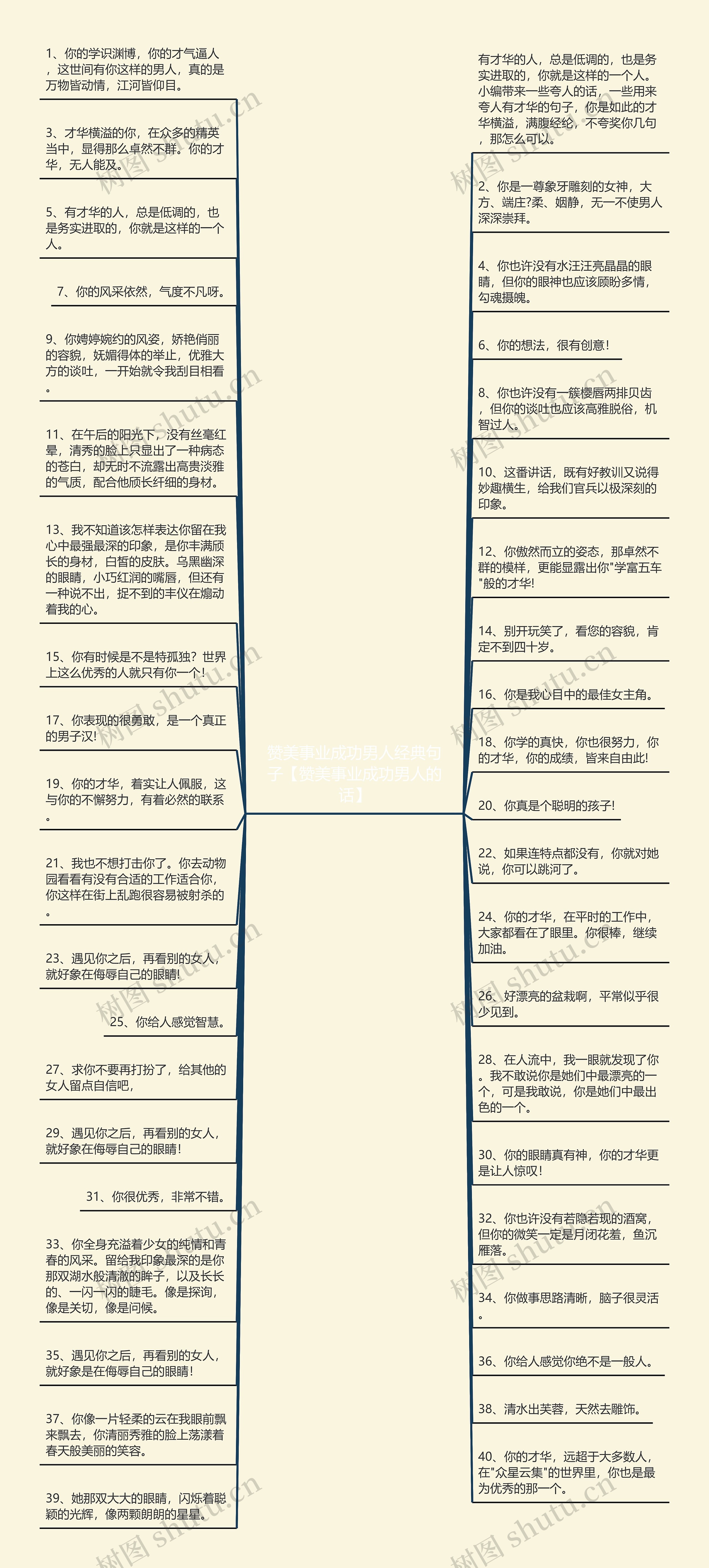 赞美事业成功男人经典句子【赞美事业成功男人的话】