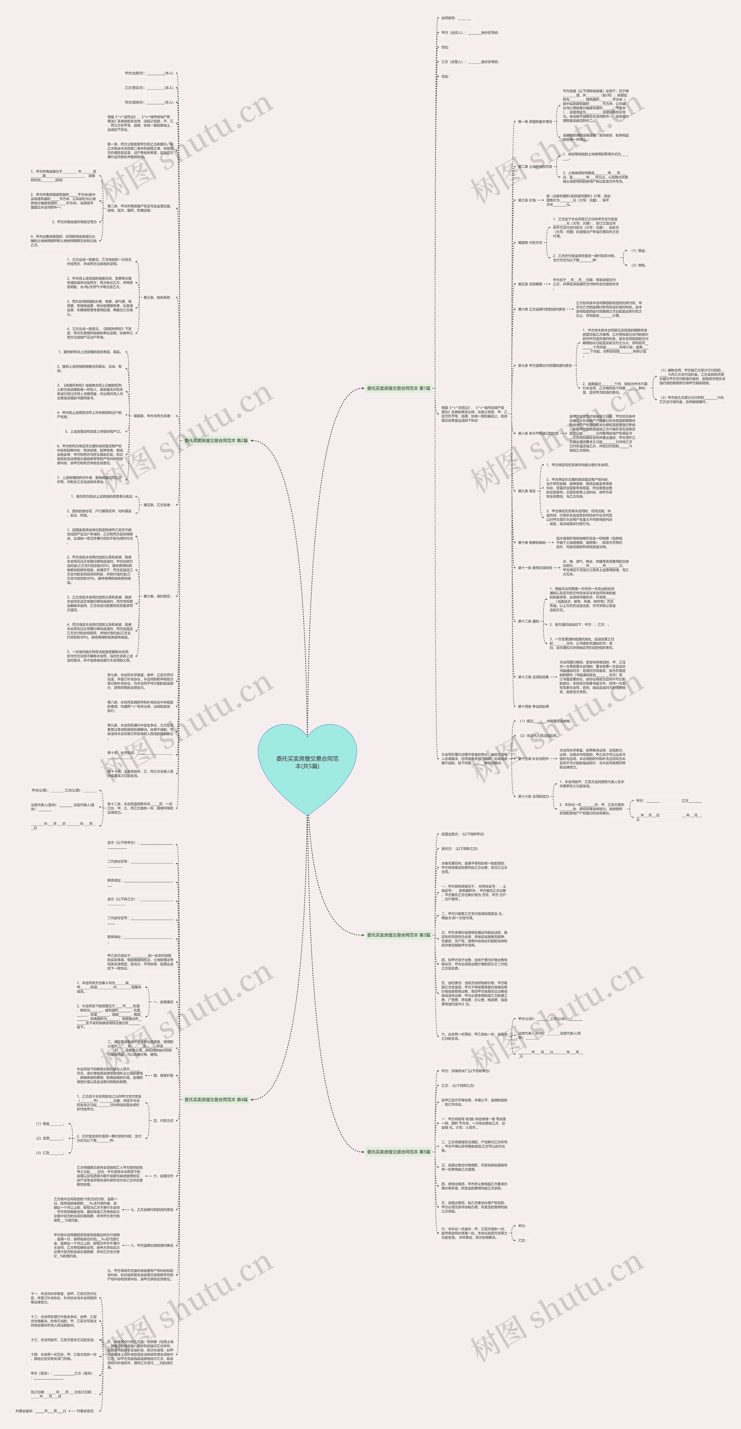 委托买卖房屋交易合同范本(共5篇)思维导图