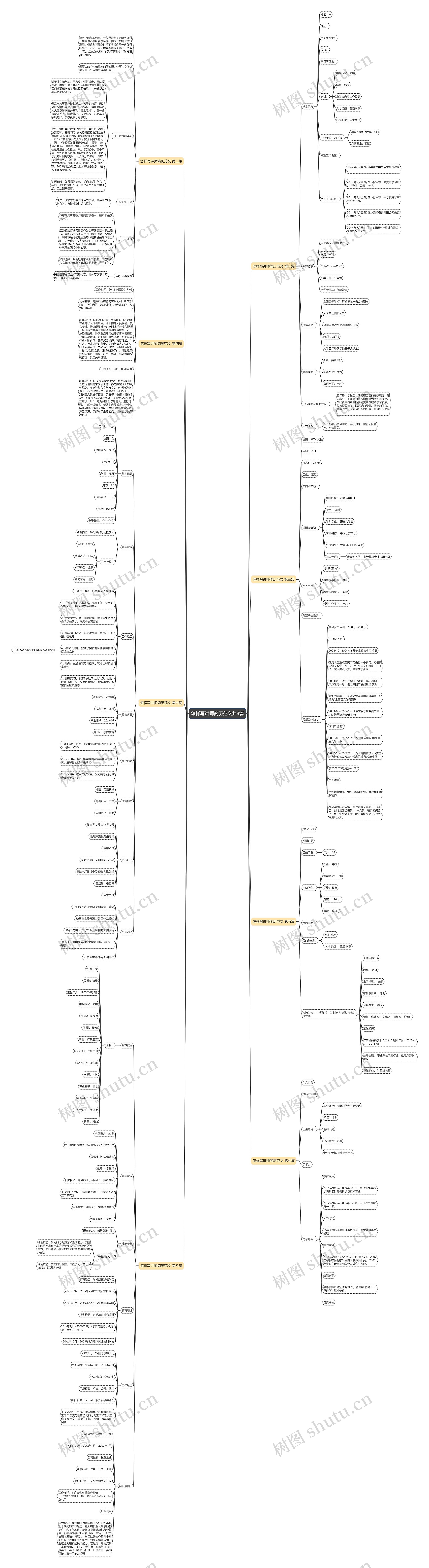 怎样写讲师简历范文共8篇思维导图