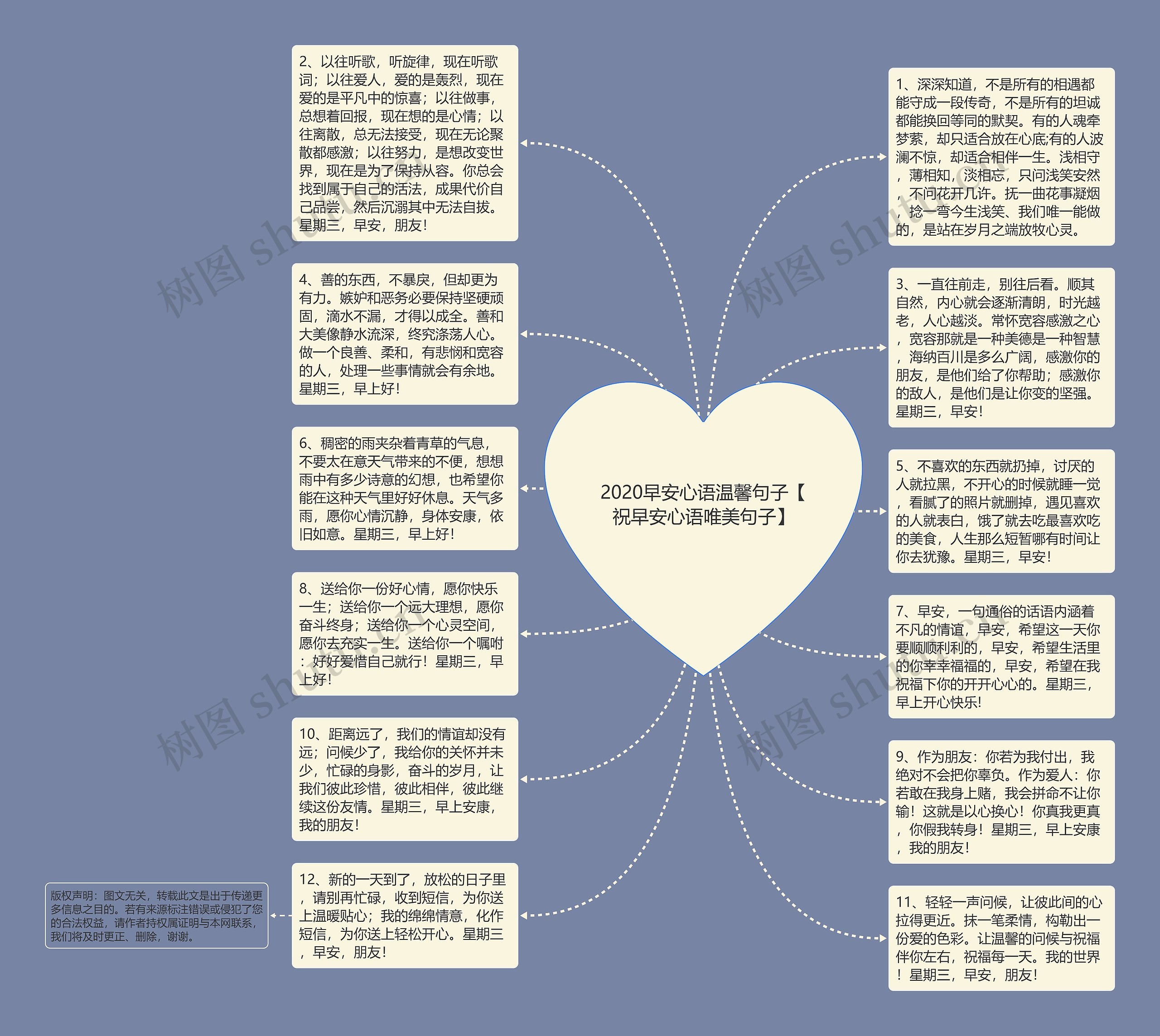 2020早安心语温馨句子【祝早安心语唯美句子】思维导图高清图 2020早安心语温馨句子【祝早安心语唯美句子】思维导图