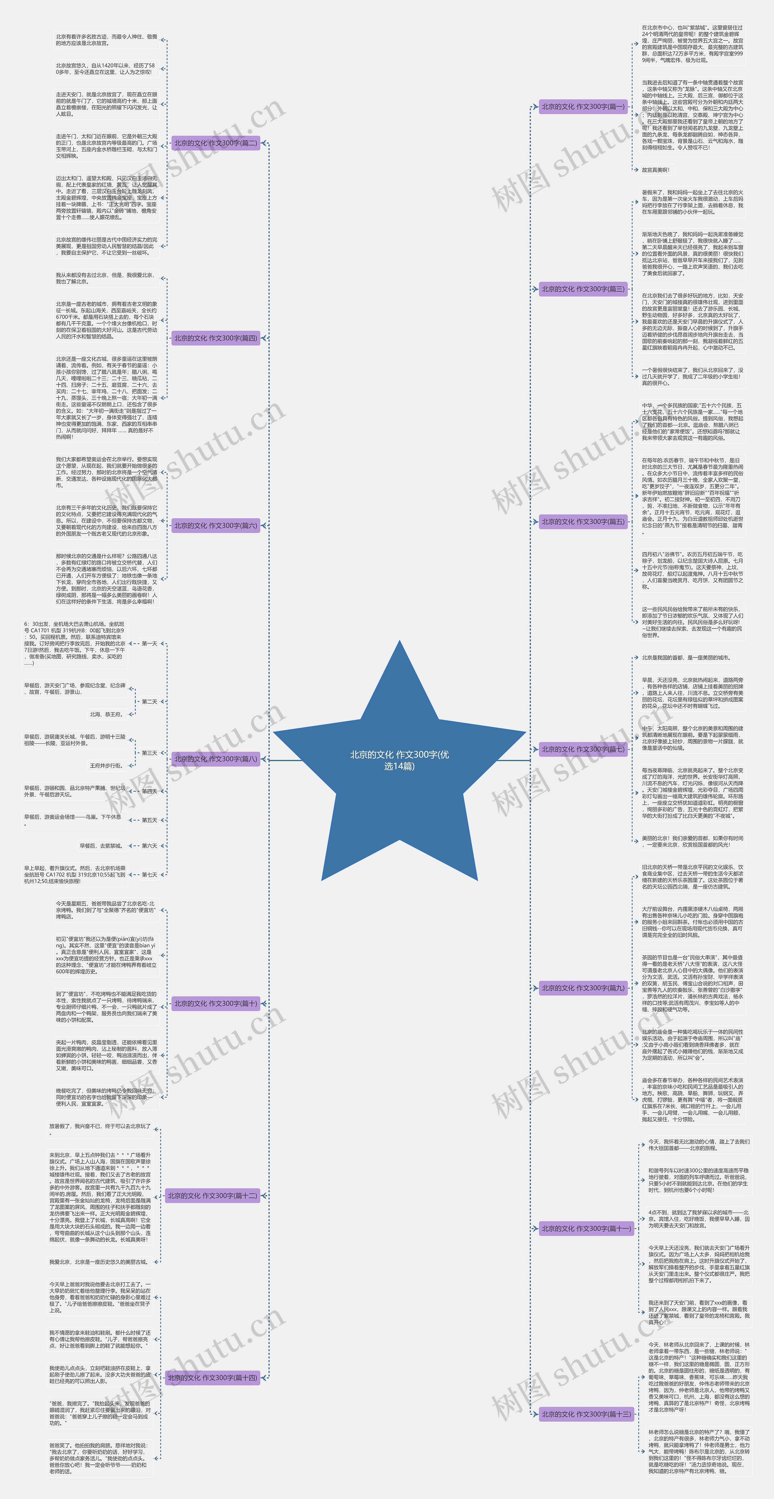 北京的文化 作文300字(优选14篇) 北京的文化 作文300字(优选14篇)