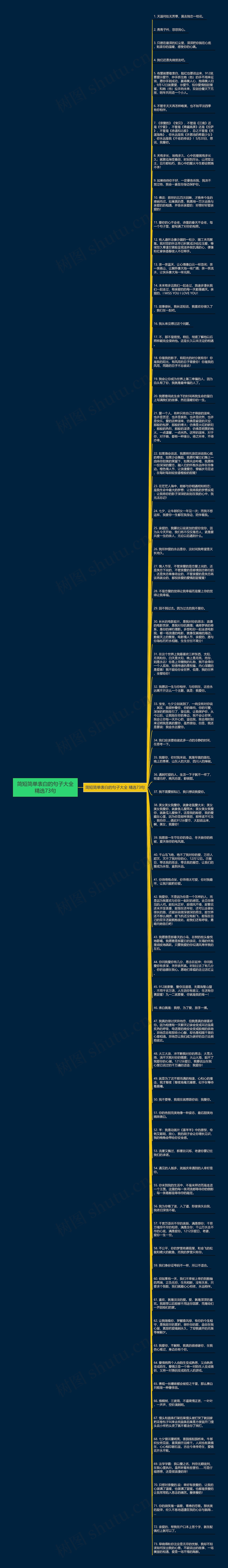 简短简单表白的句子大全精选73句思维导图