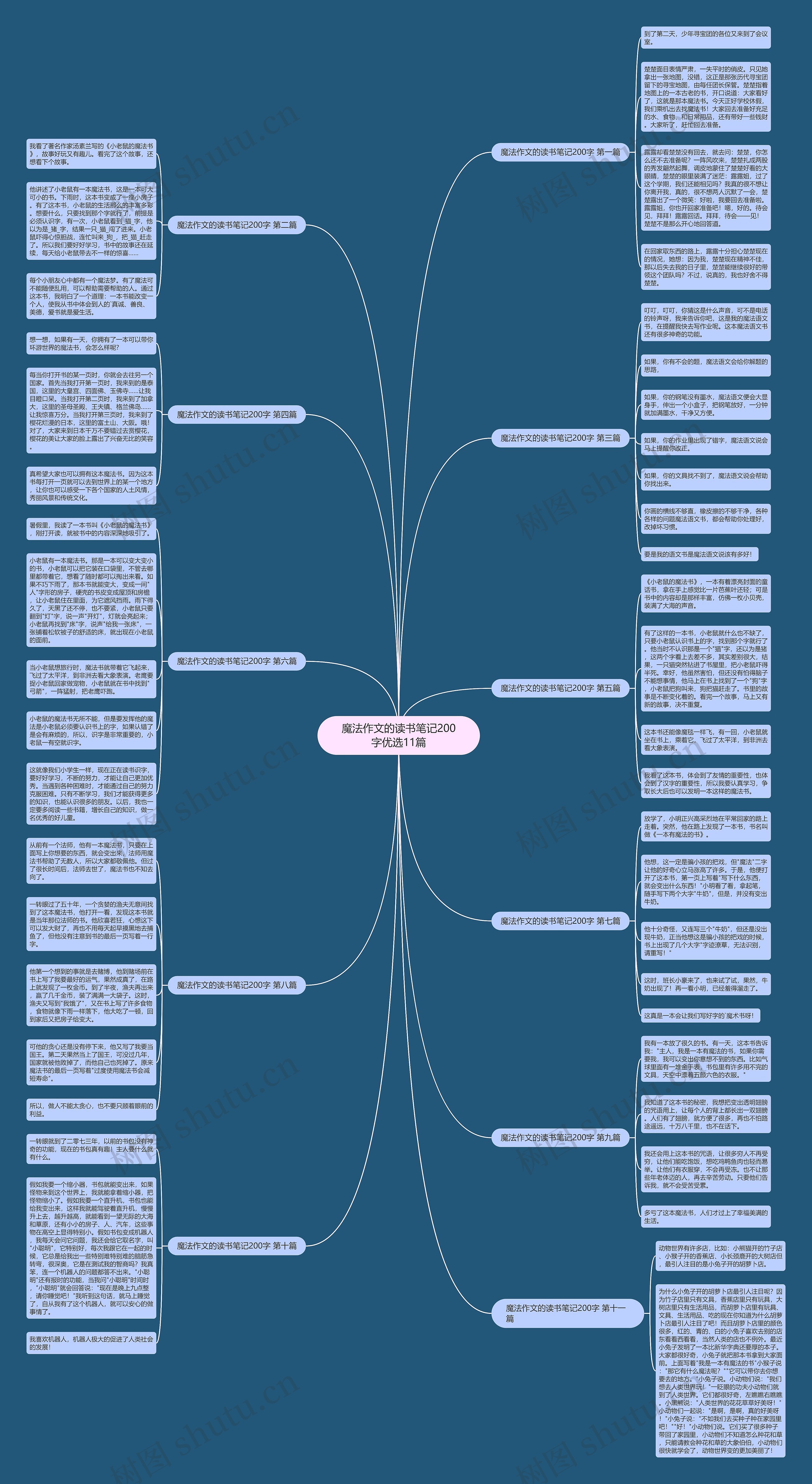 魔法作文的读书笔记200字优选11篇思维导图