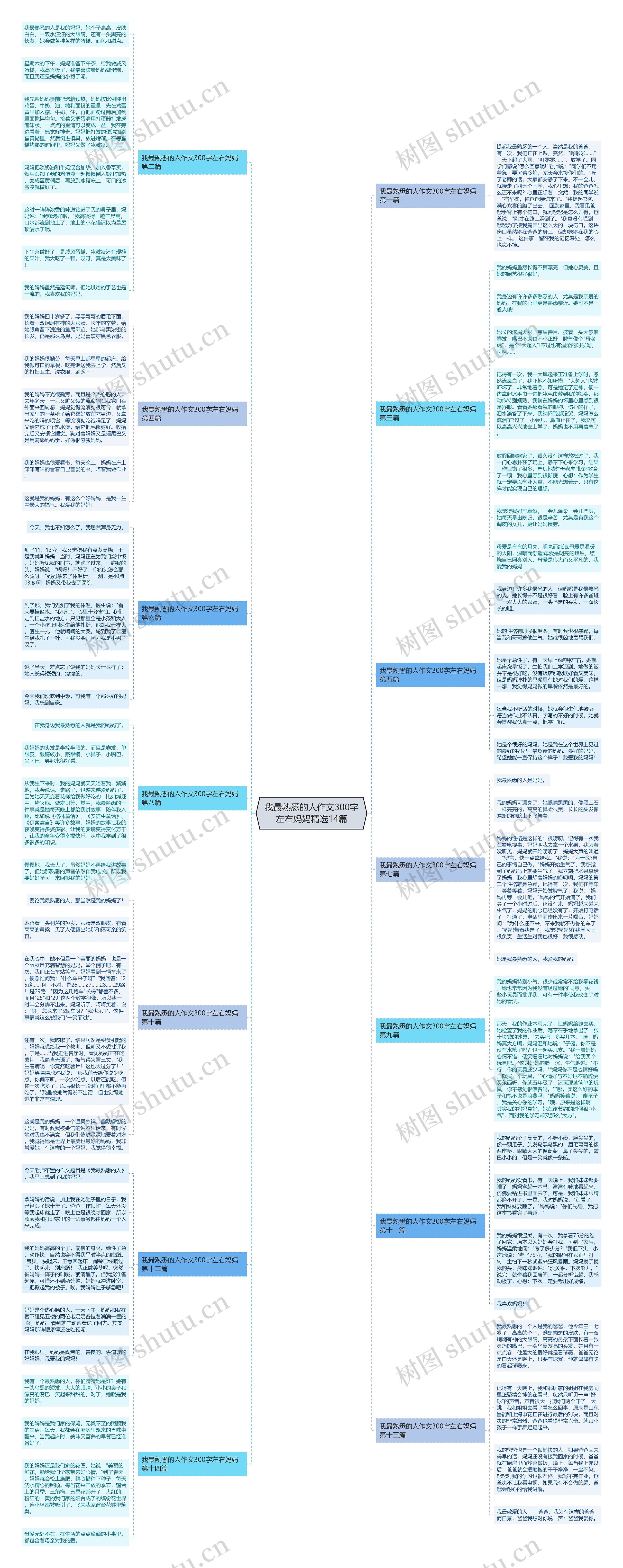 我最熟悉的人作文300字左右妈妈精选14篇思维导图