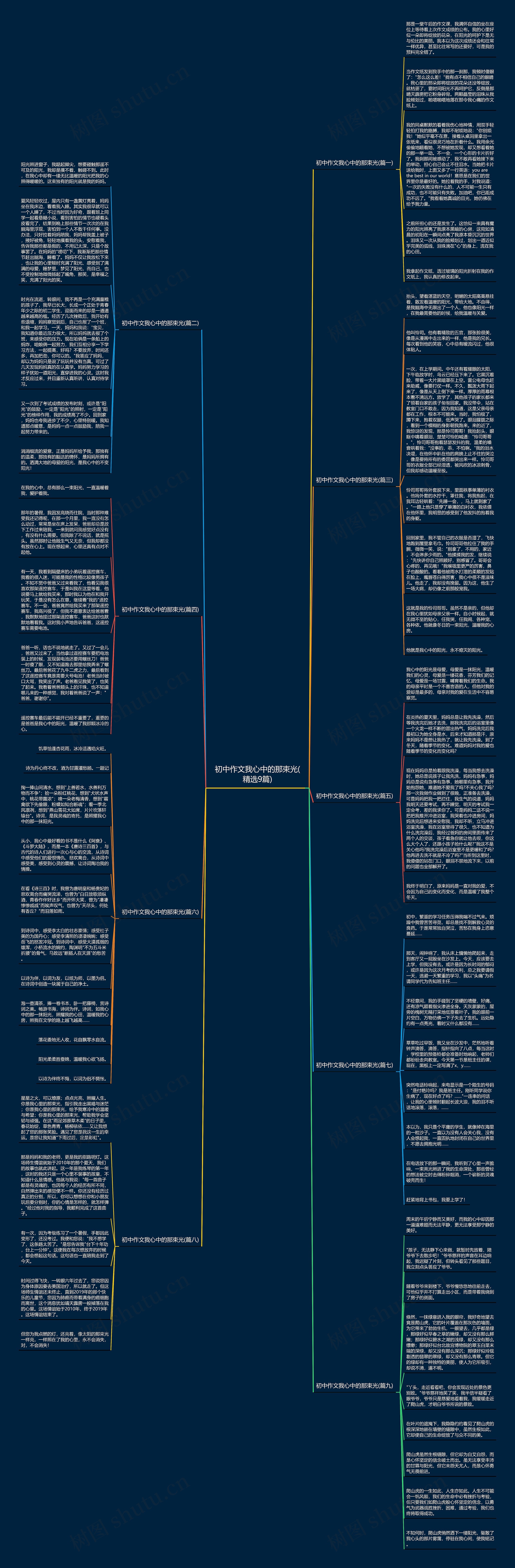 初中作文我心中的那束光(精选9篇)思维导图
