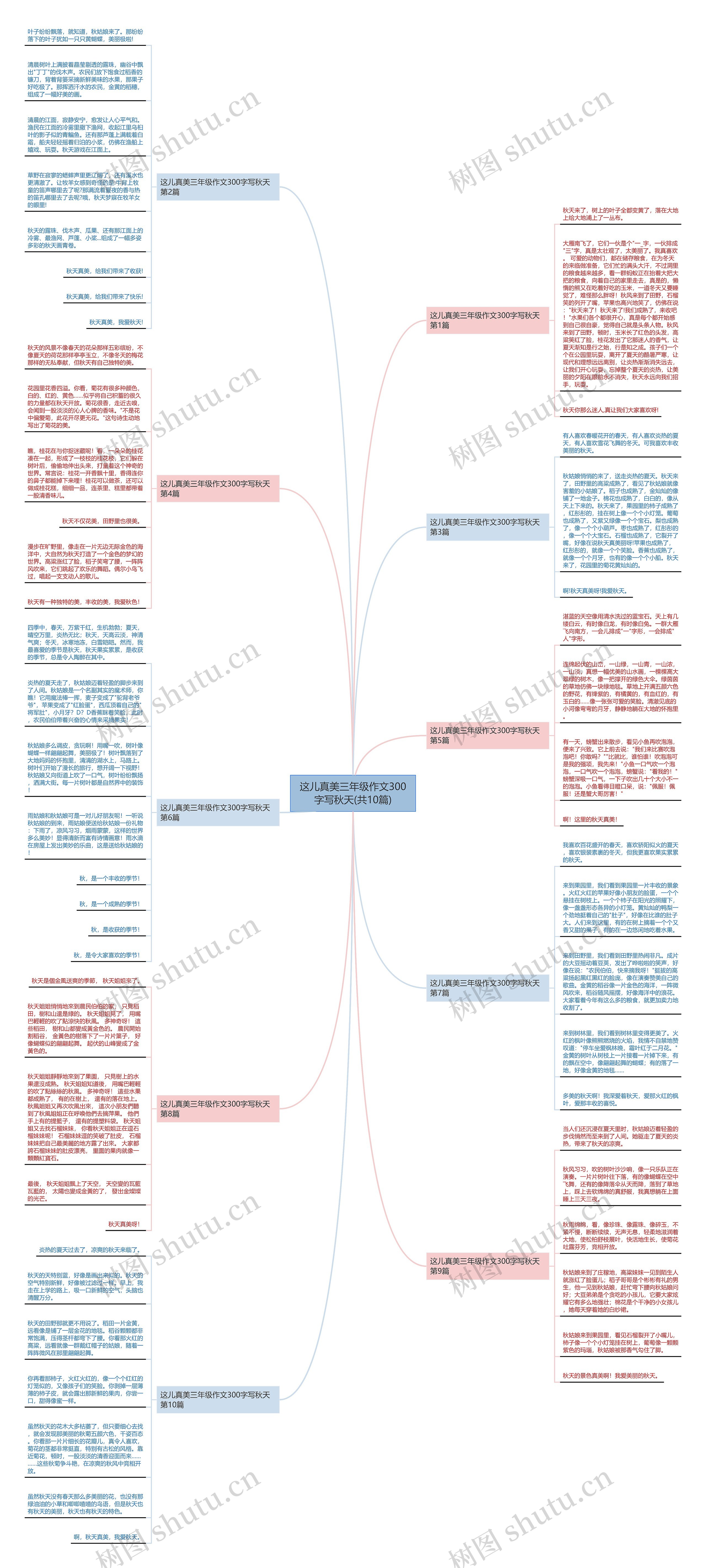 这儿真美三年级作文300字写秋天(共10篇)思维导图