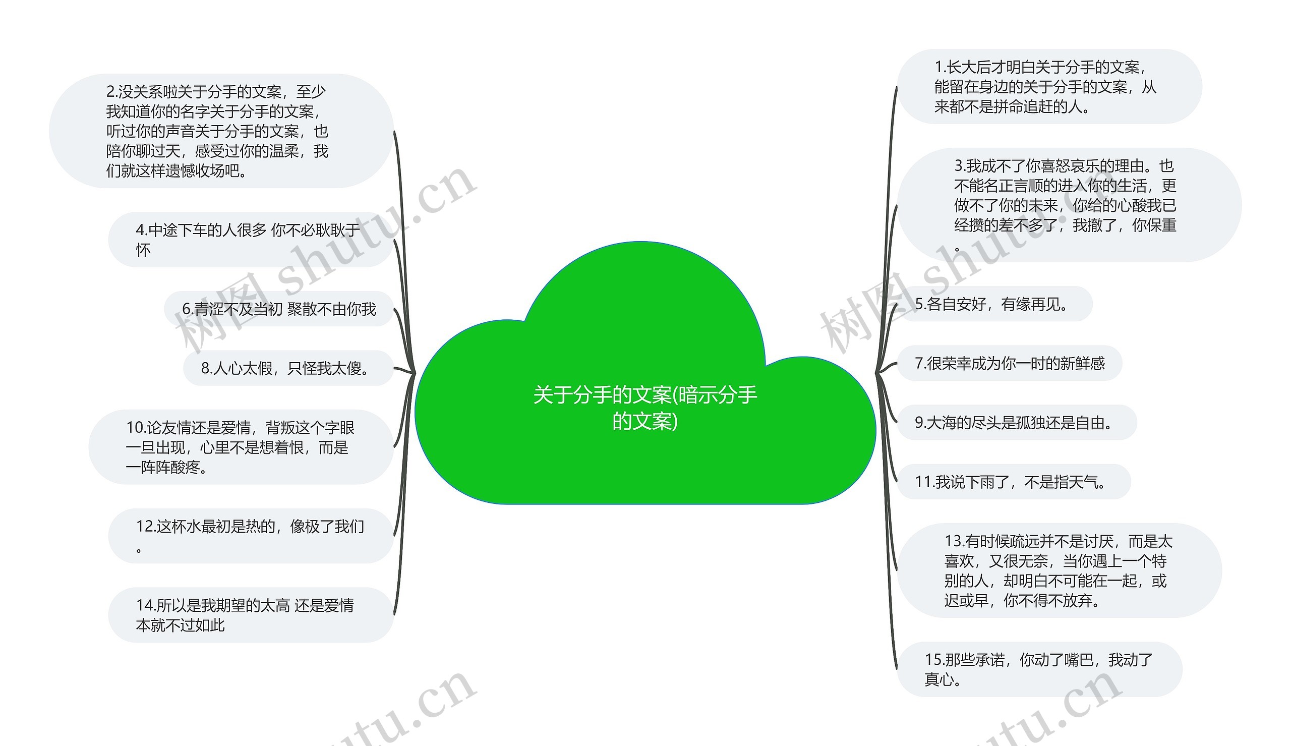 关于分手的文案(暗示分手的文案)