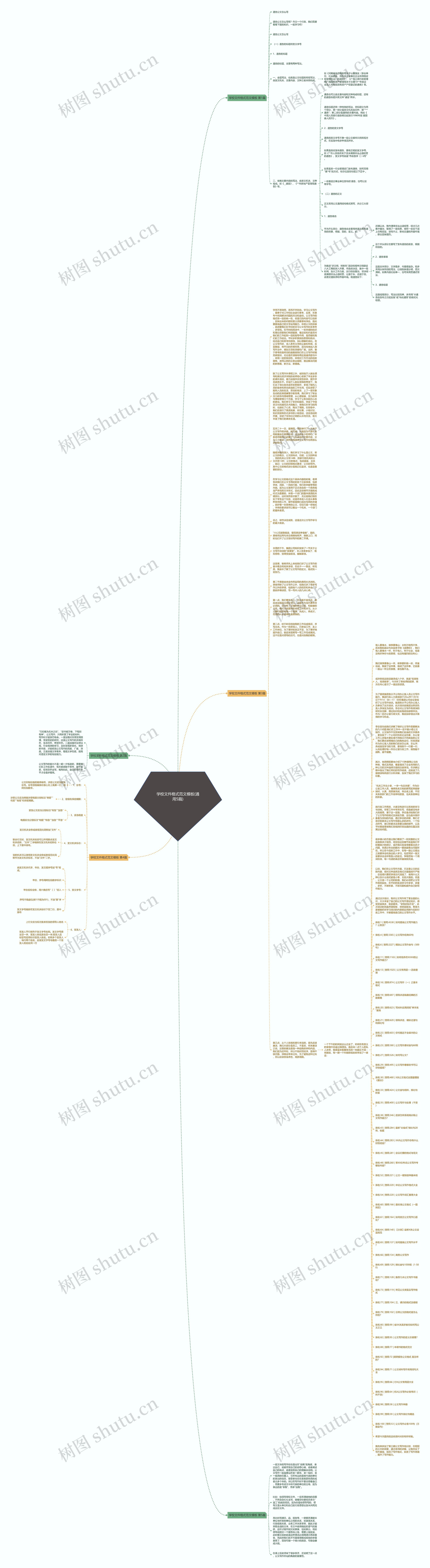 学校文件格式范文(通用5篇)思维导图