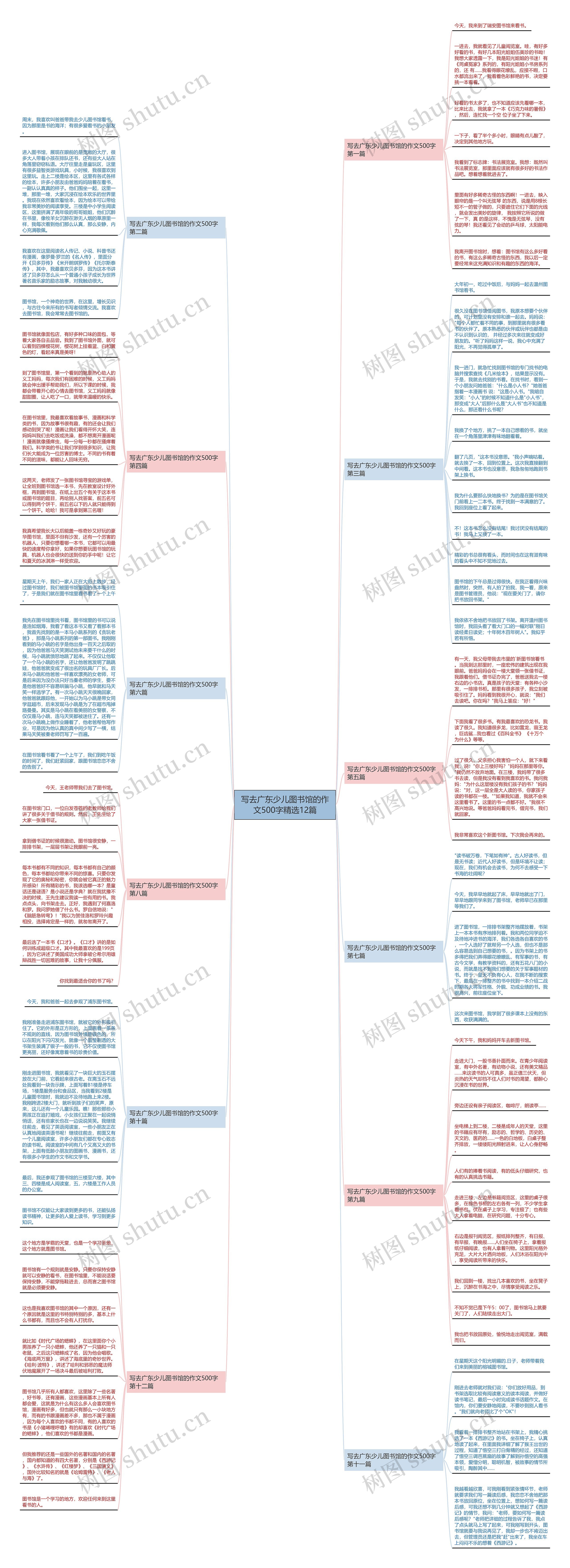 写去广东少儿图书馆的作文500字精选12篇思维导图