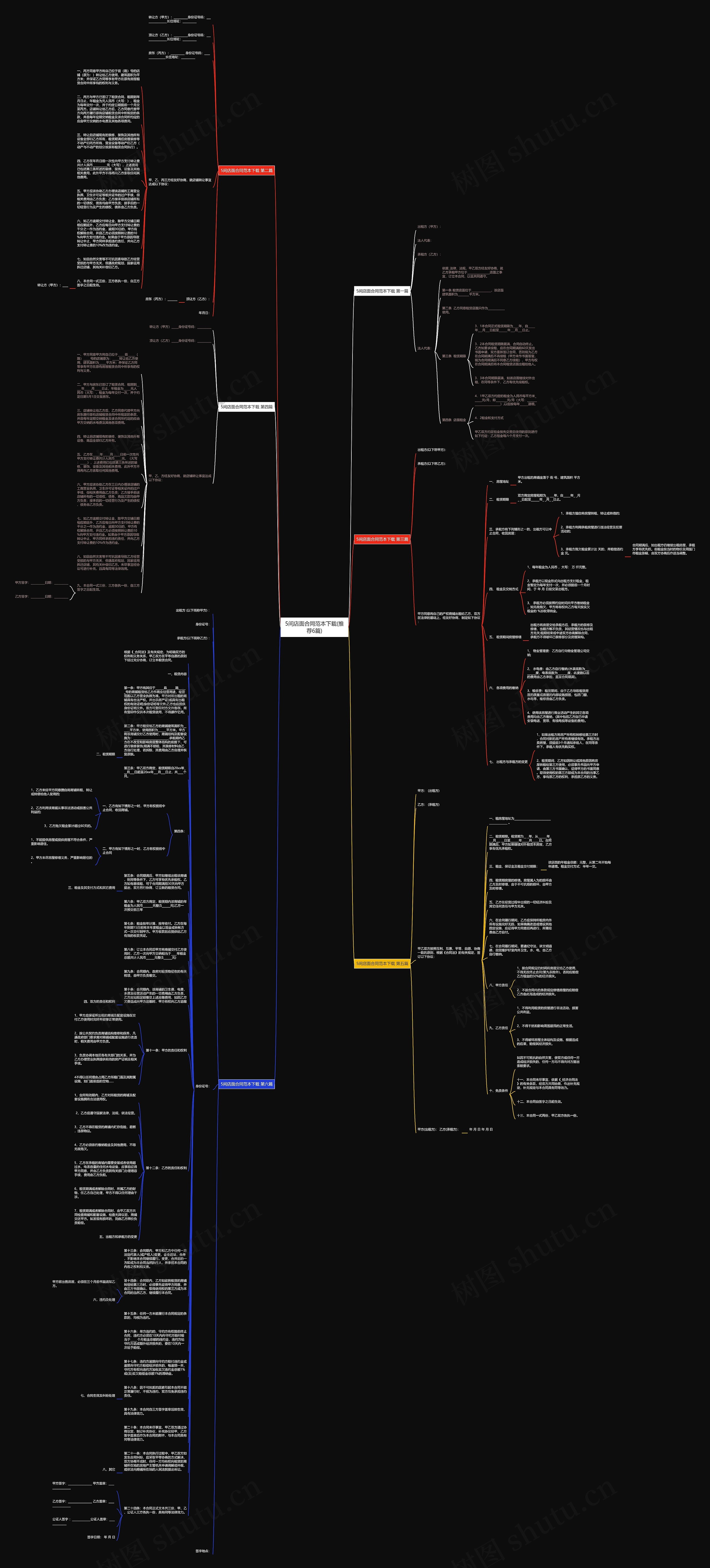 5间店面合同范本下载(推荐6篇)思维导图