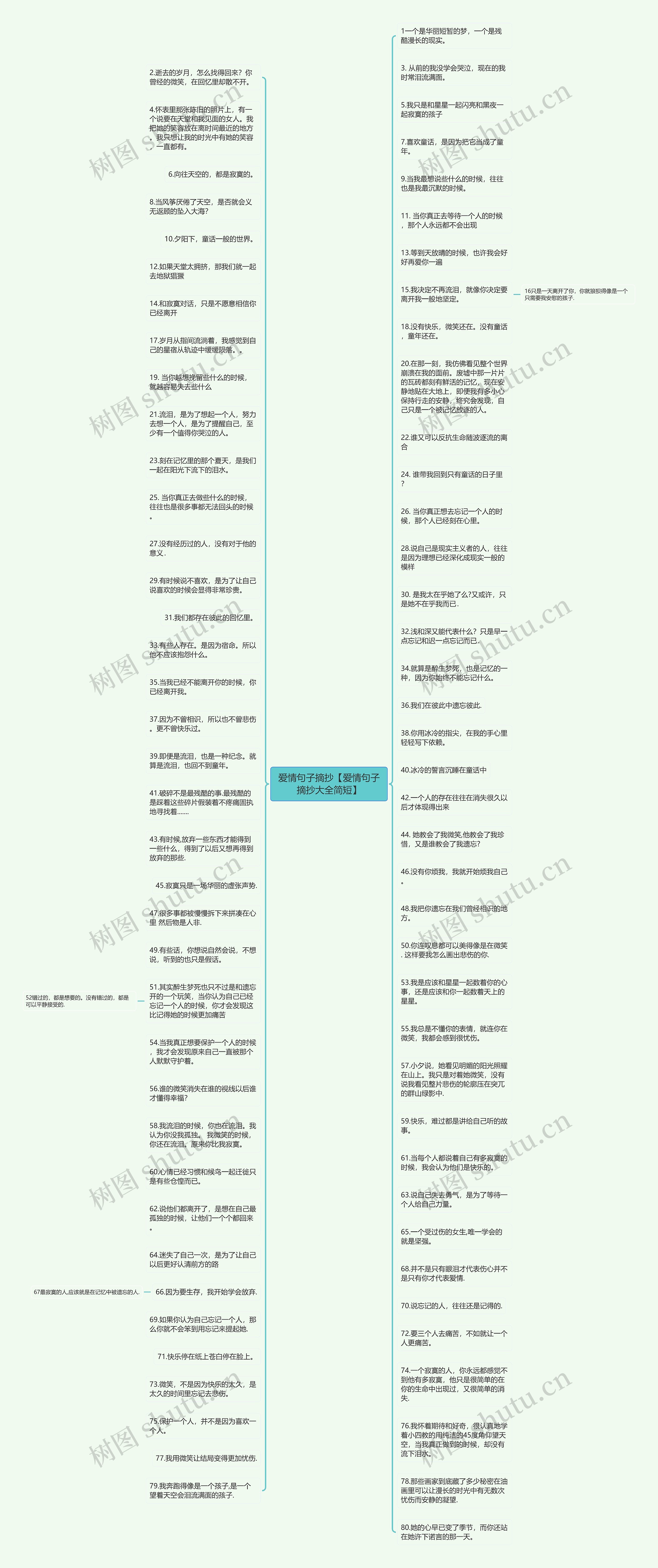 爱情句子摘抄【爱情句子摘抄大全简短】思维导图
