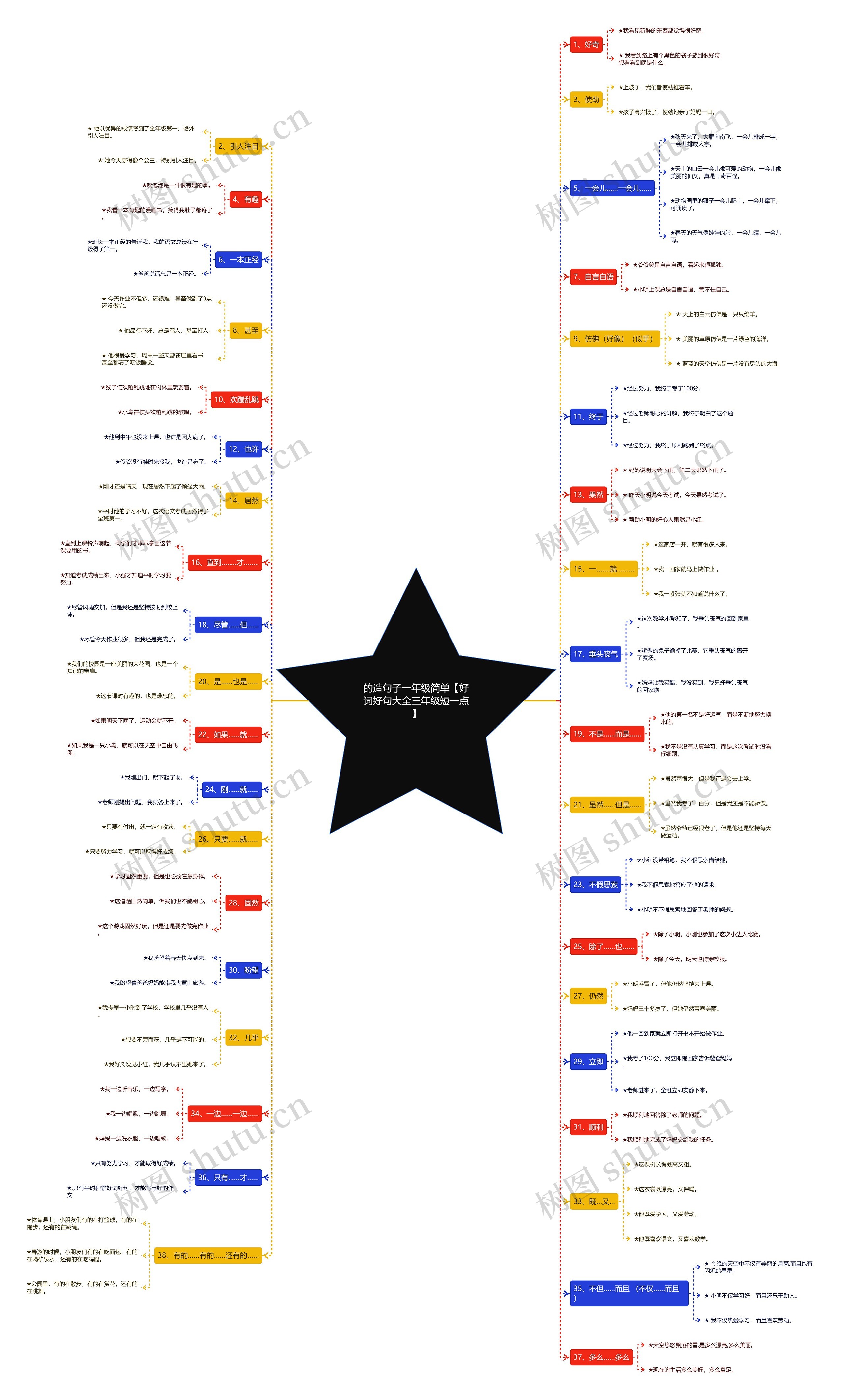 的造句子一年级简单【好词好句大全三年级短一点】 的造句子一年级简单【好词好句大全三年级短一点】