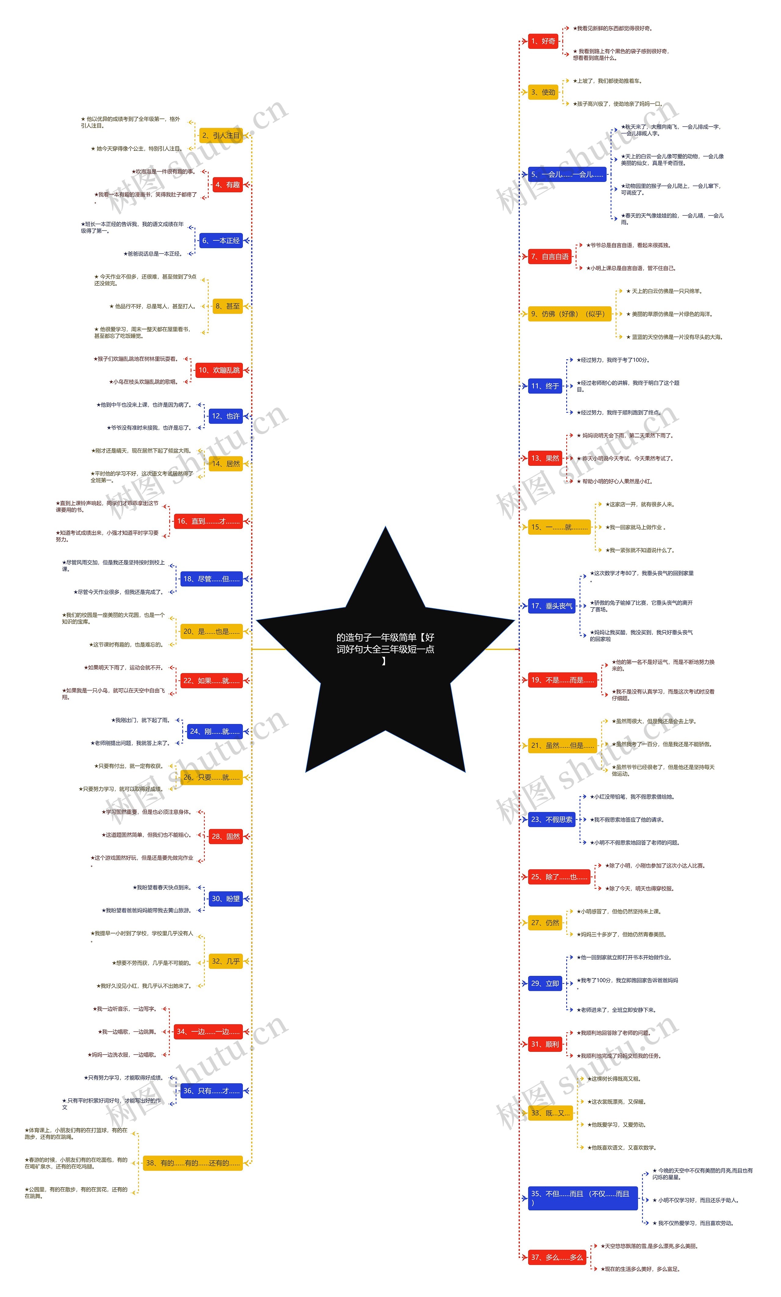 的造句子一年级简单【好词好句大全三年级短一点】思维导图