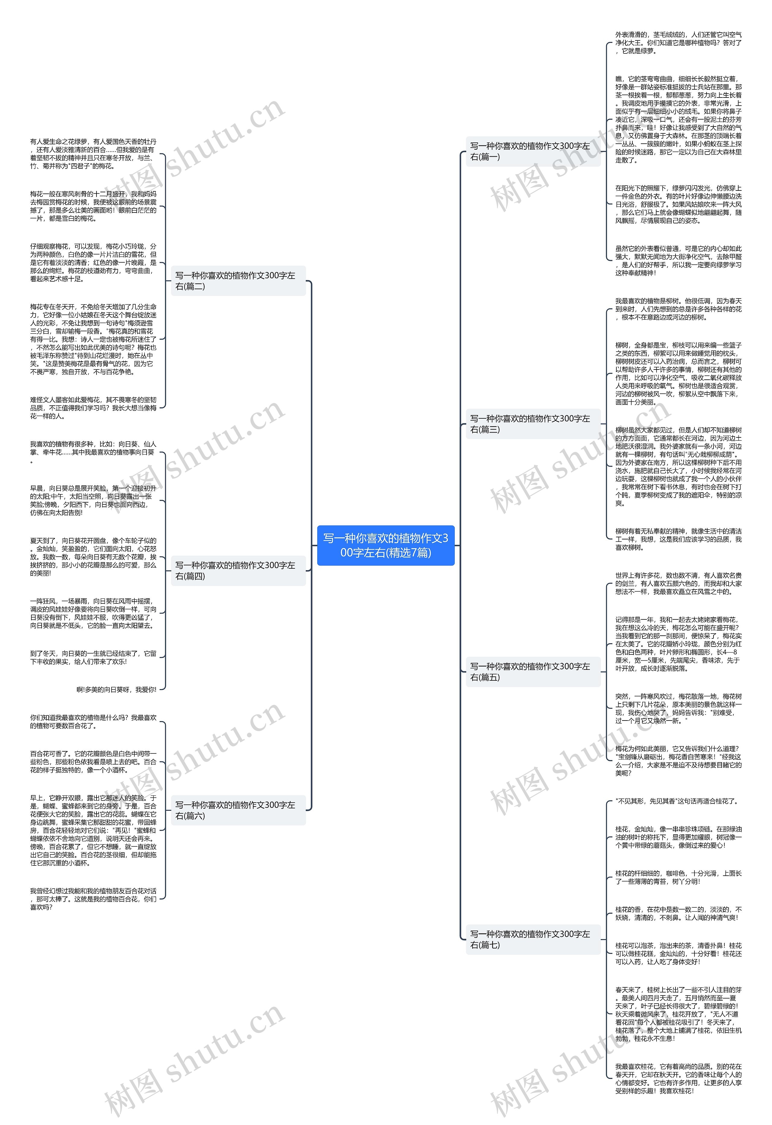 写一种你喜欢的植物作文300字左右(精选7篇)思维导图