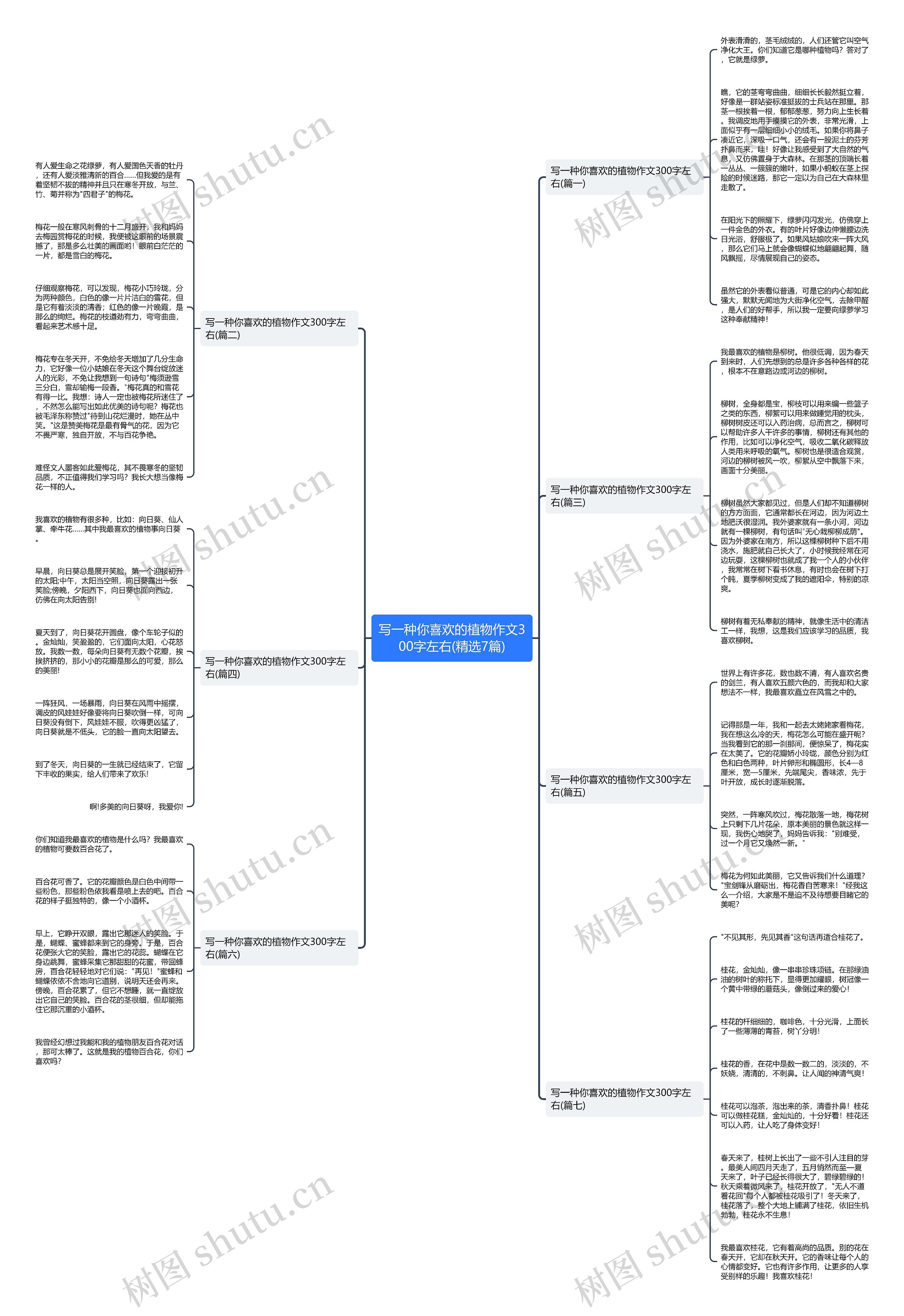写一种你喜欢的植物作文300字左右(精选7篇) 写一种你喜欢的植物作文300字左右(精选7篇)