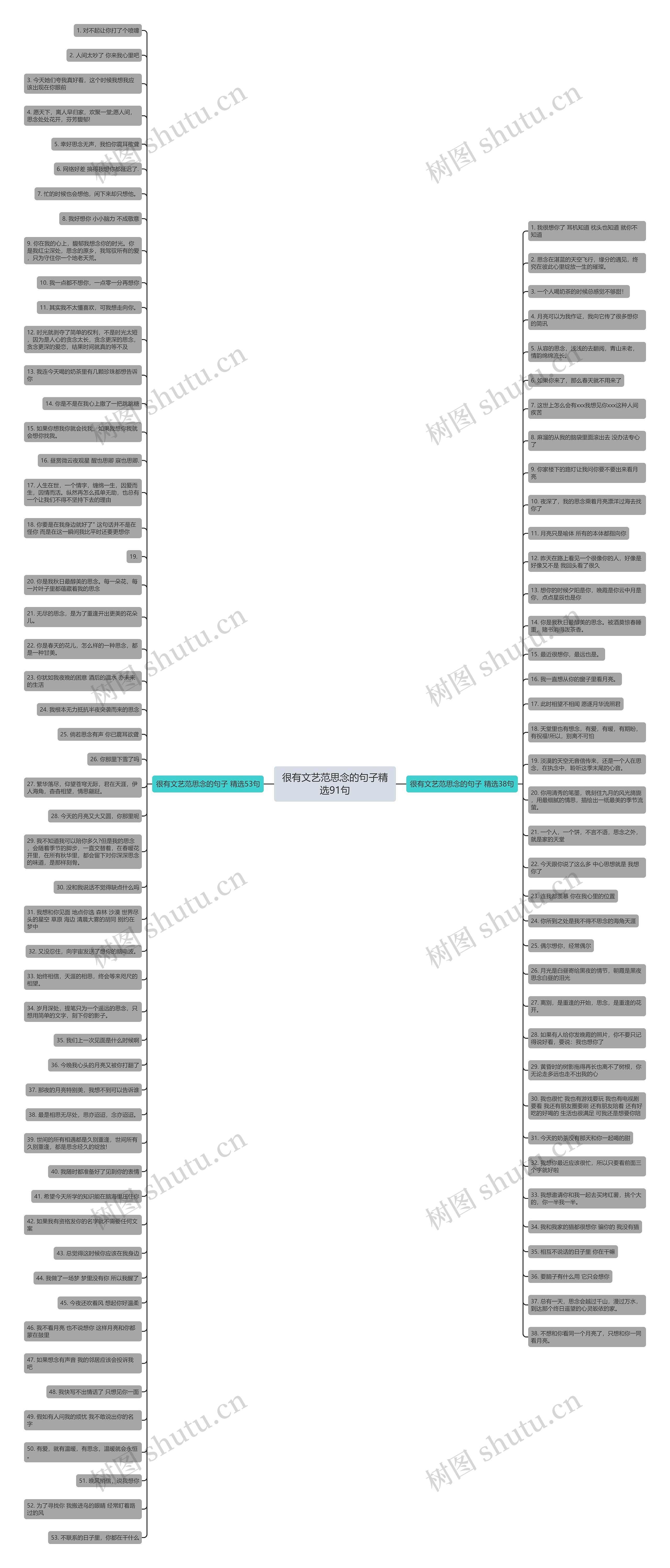 很有文艺范思念的句子精选91句思维导图