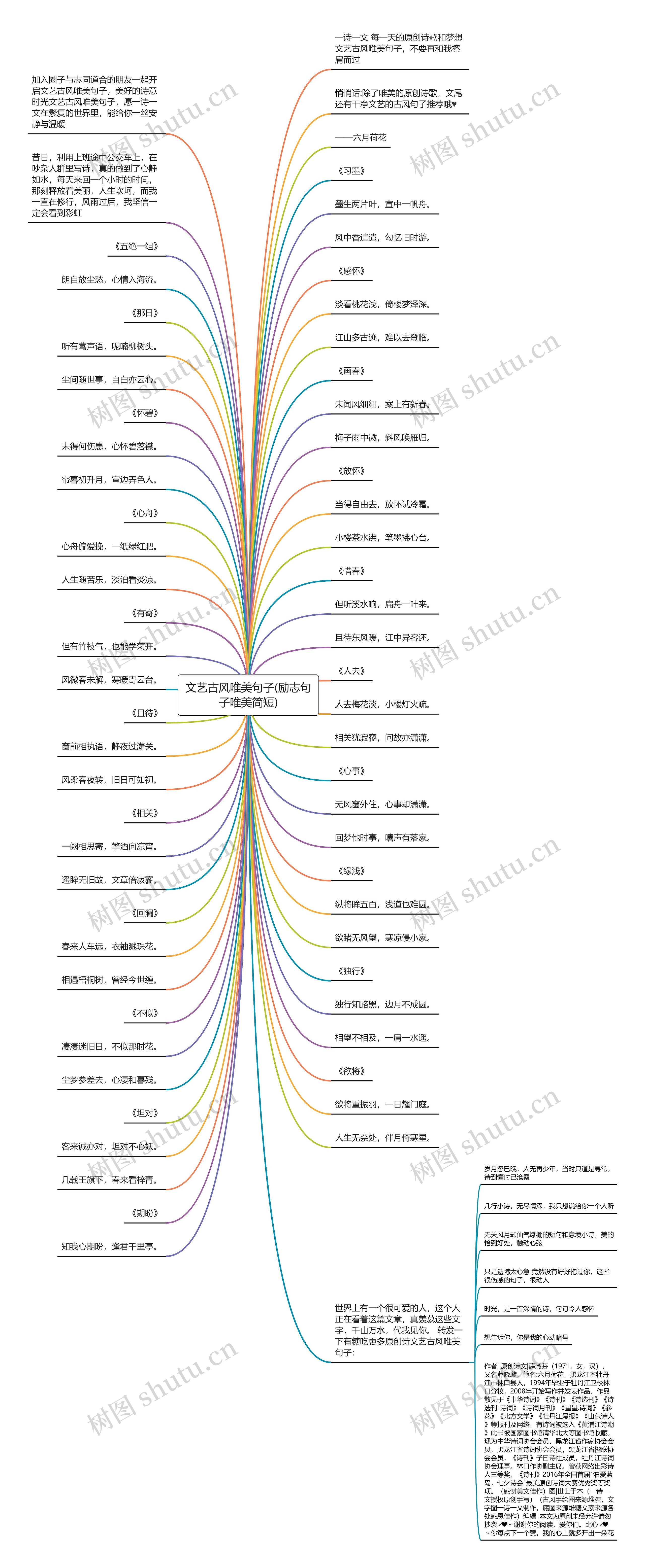 文艺古风唯美句子(励志句子唯美简短)思维导图