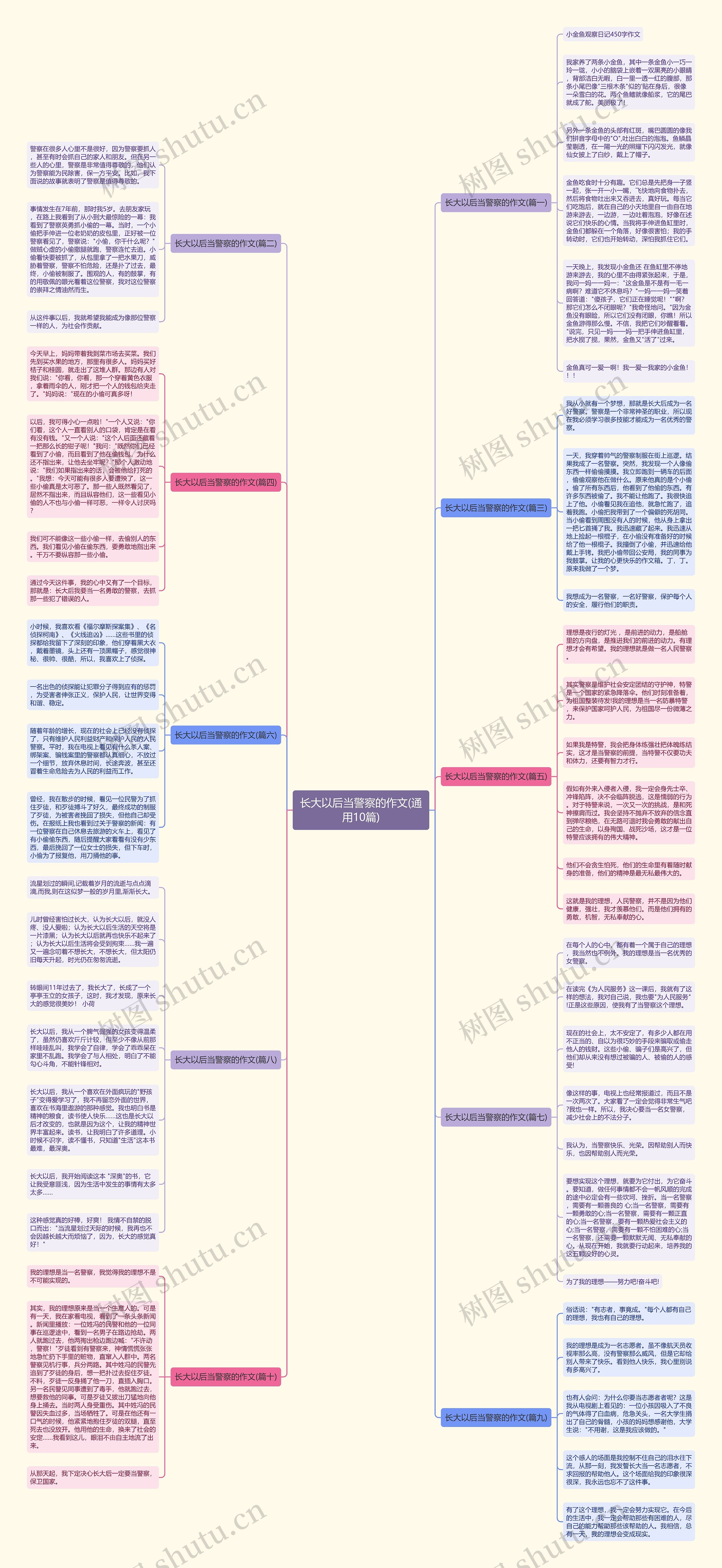 长大以后当警察的作文(通用10篇) 长大以后当警察的作文(通用10篇)