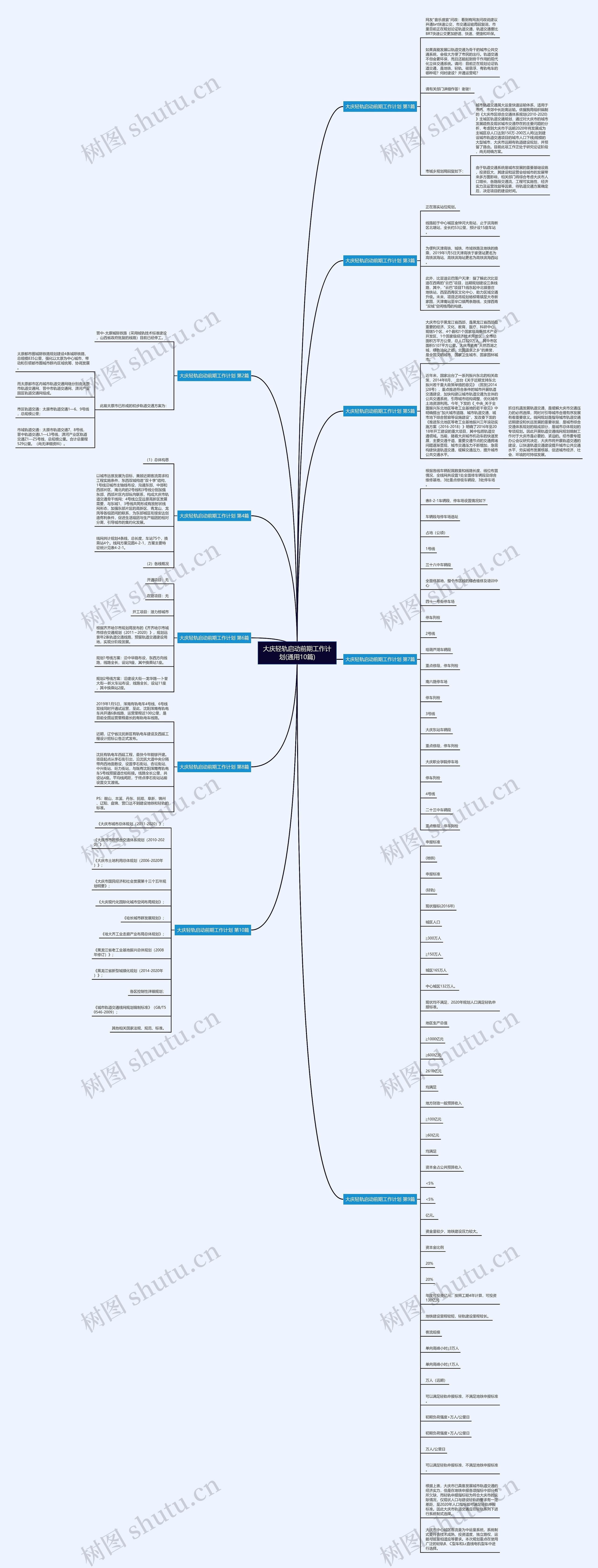 大庆轻轨启动前期工作计划(通用10篇) 大庆轻轨启动前期工作计划(通用10篇)