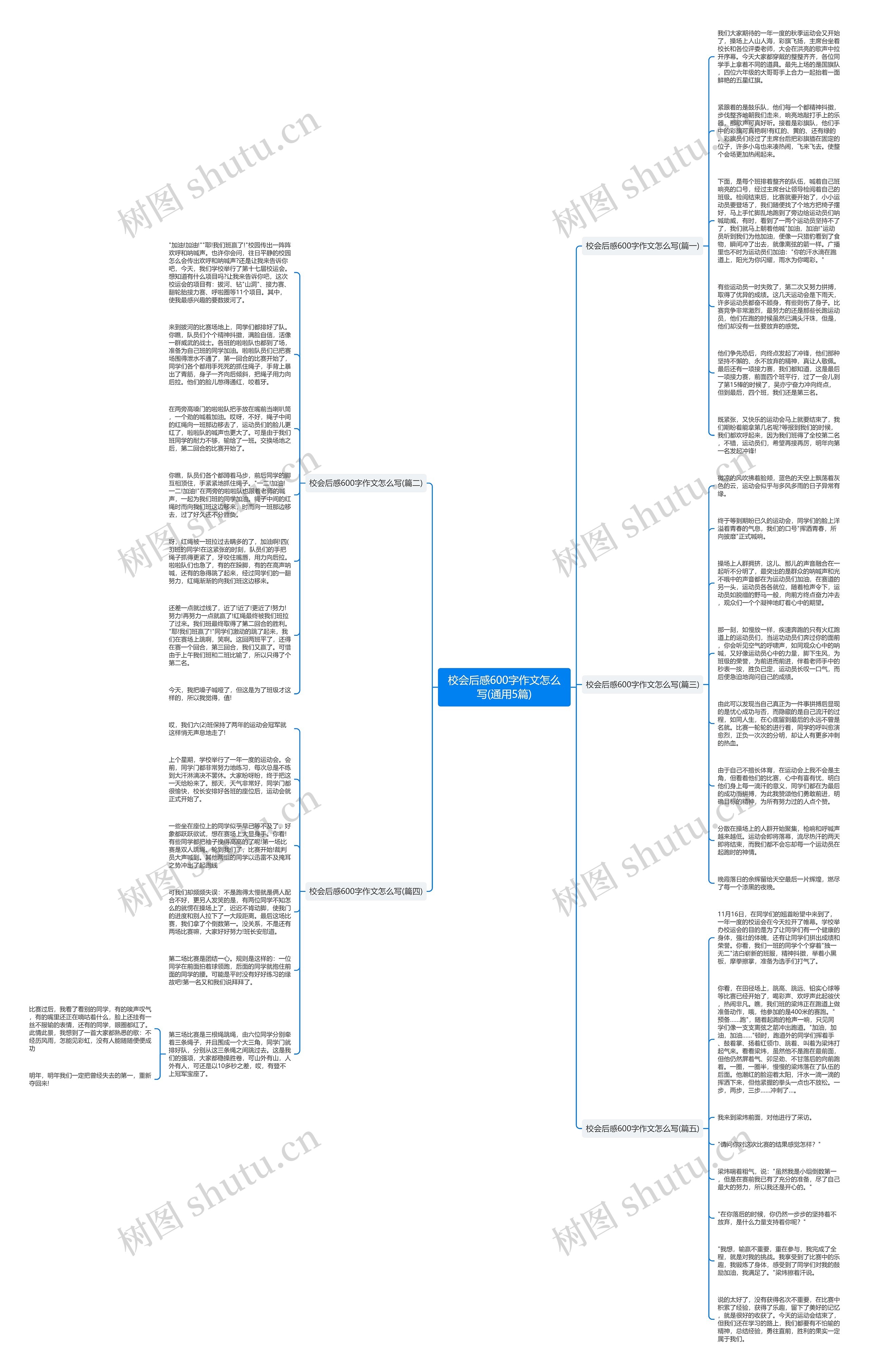 校会后感600字作文怎么写(通用5篇)思维导图
