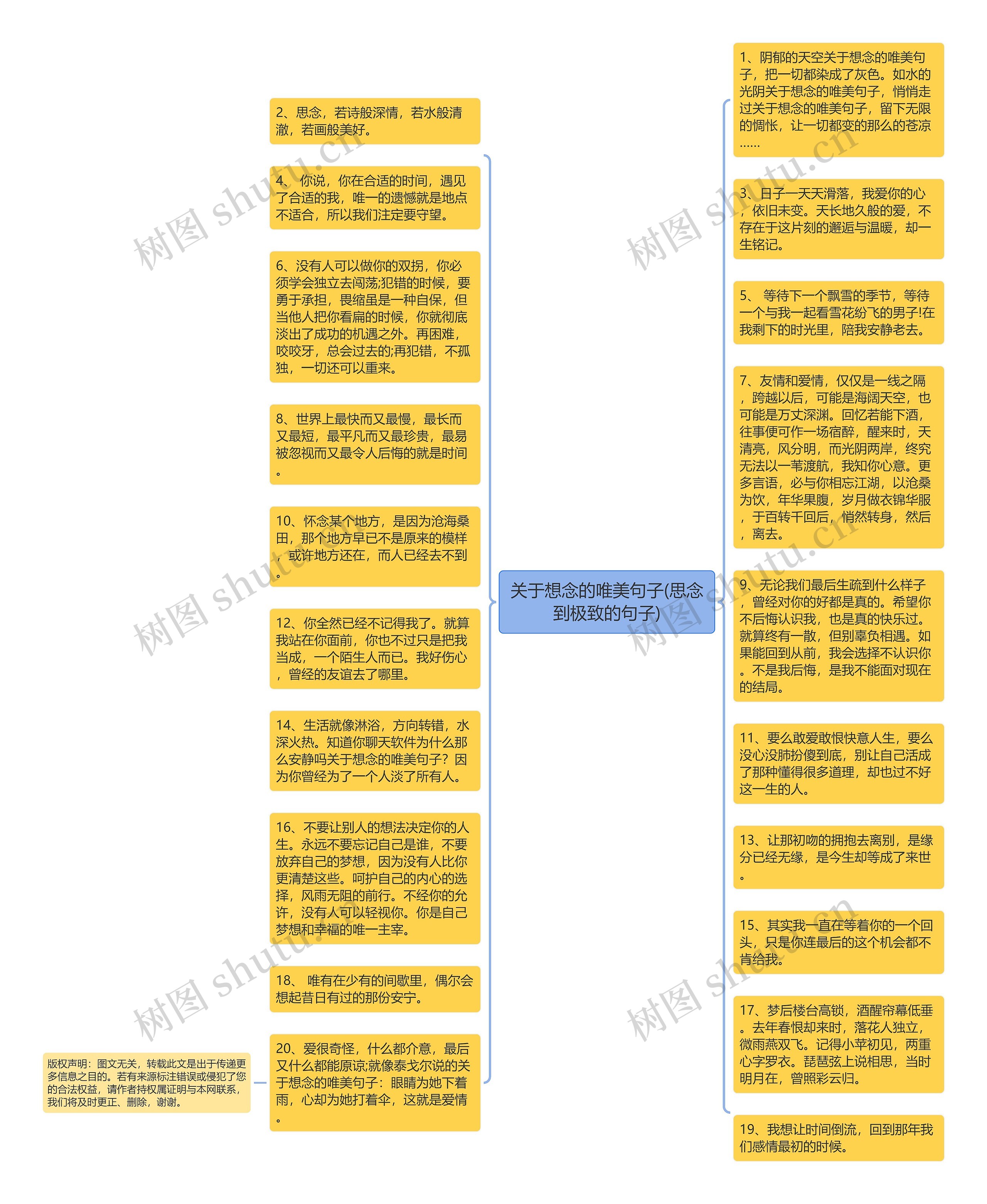 关于想念的唯美句子(思念到极致的句子)思维导图