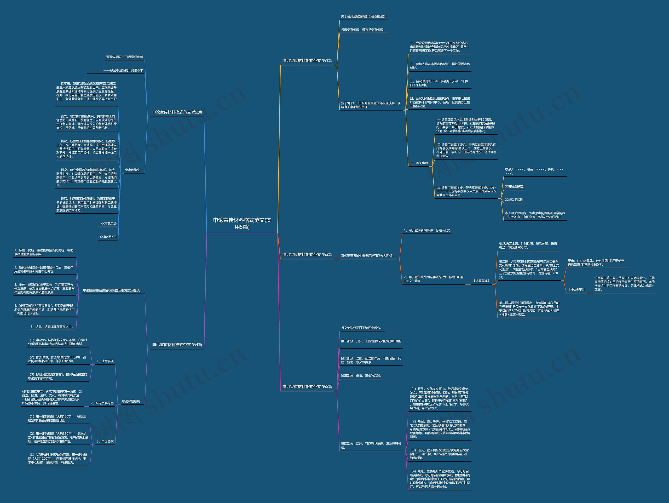 申论宣传材料格式范文(实用5篇) 申论宣传材料格式范文(实用5篇)