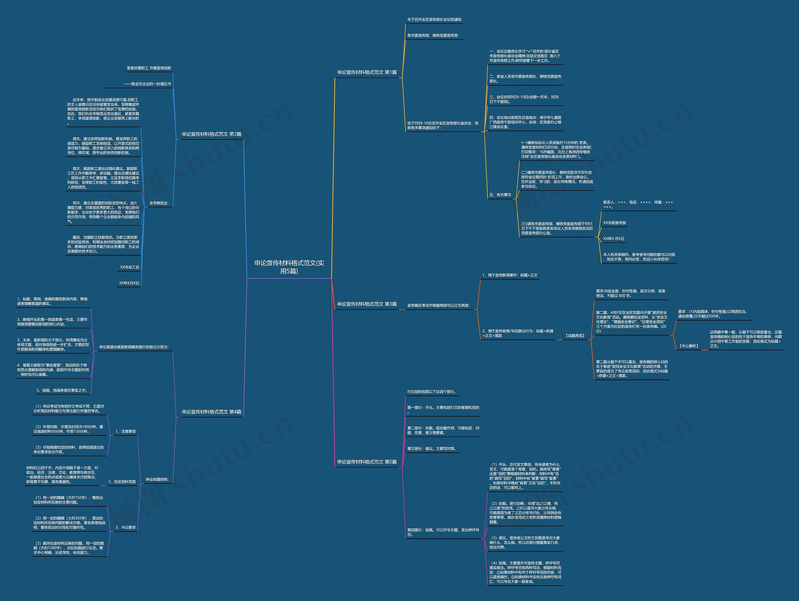 申论宣传材料格式范文(实用5篇)思维导图
