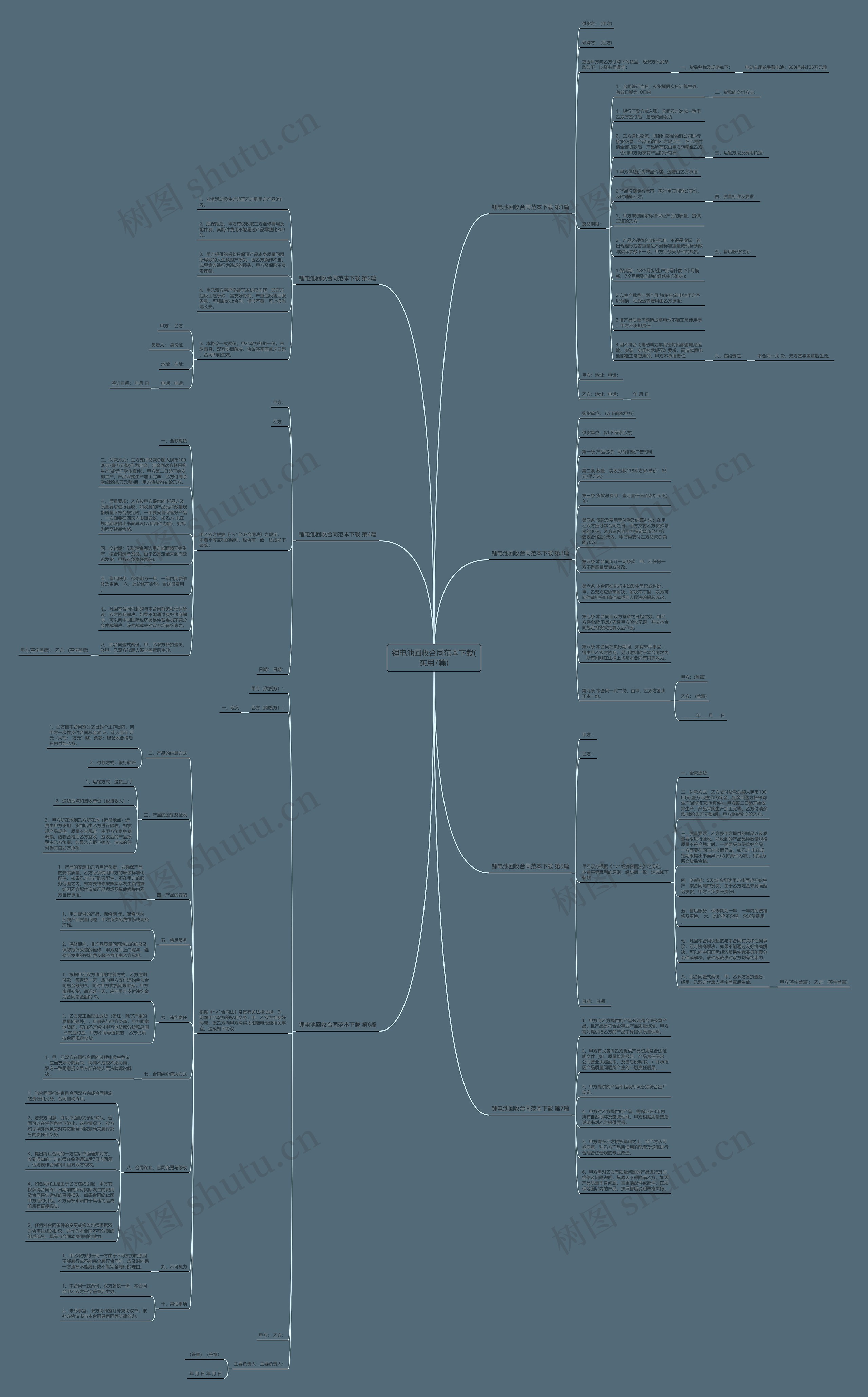 锂电池回收合同范本下载(实用7篇)思维导图