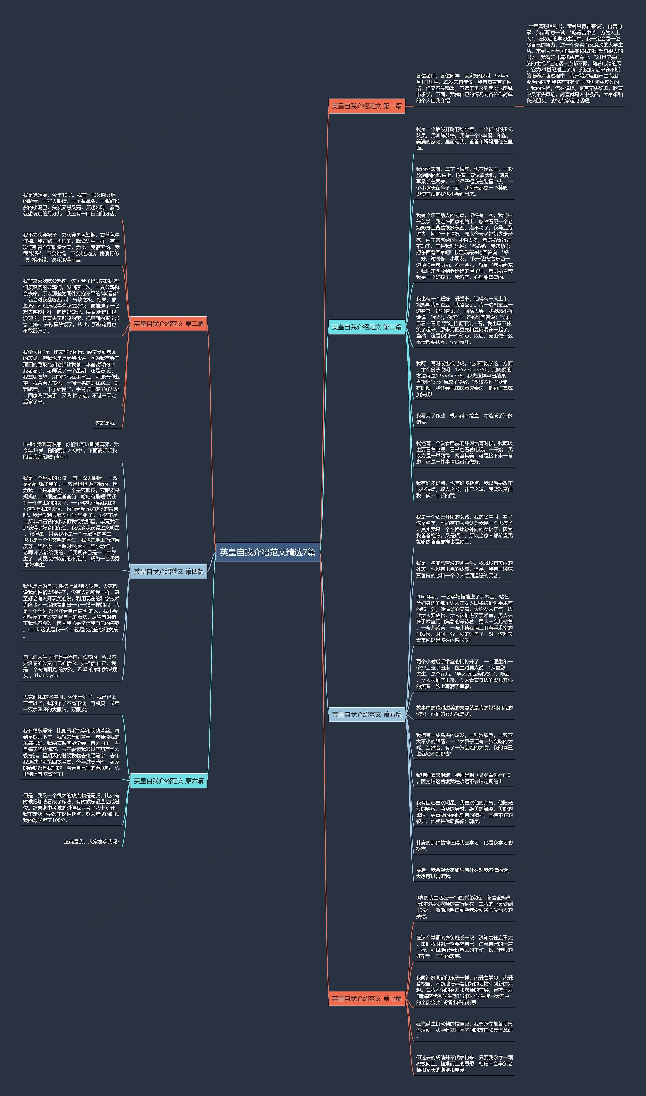 英皇自我介绍范文精选7篇思维导图
