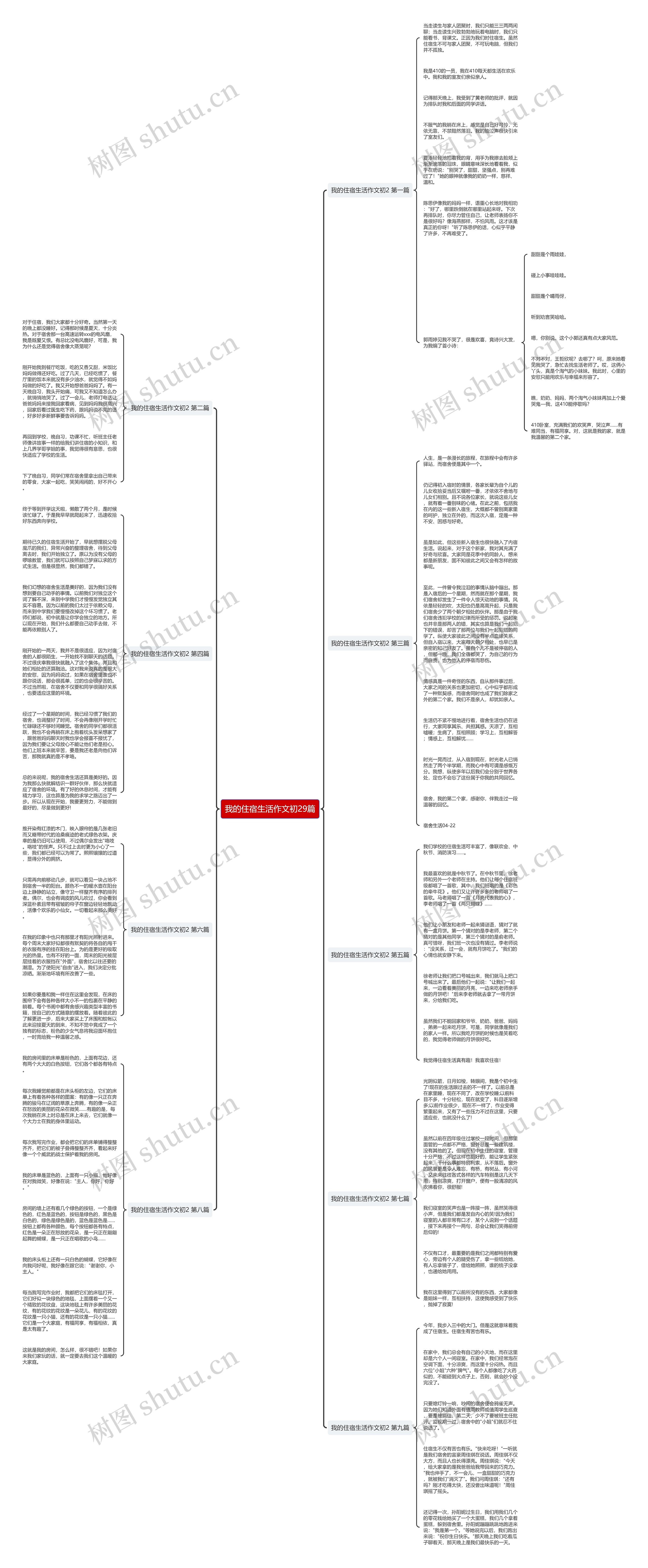 我的住宿生活作文初29篇思维导图