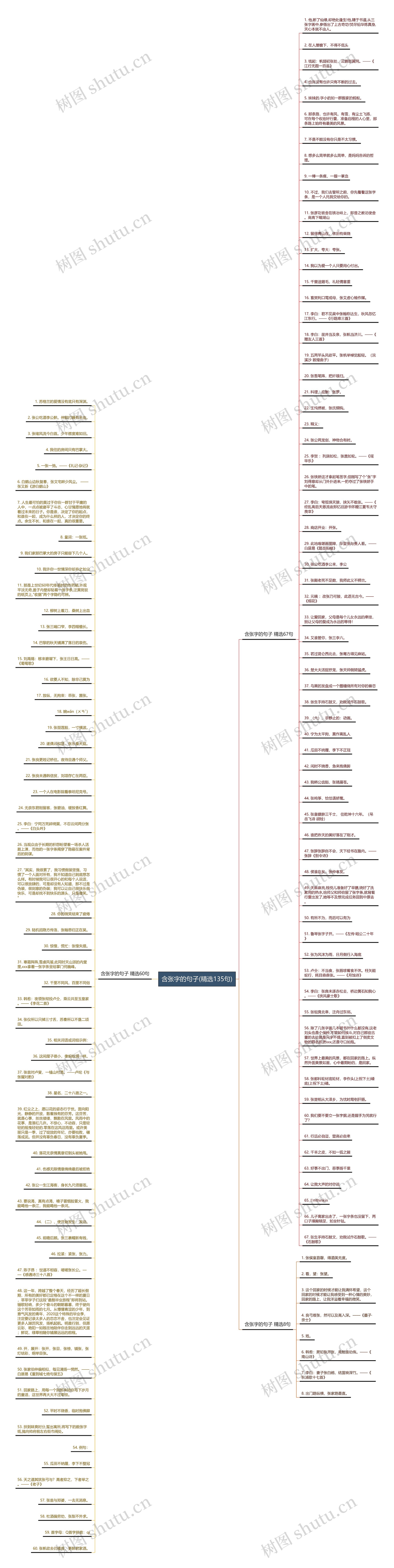 含张字的句子(精选135句)思维导图