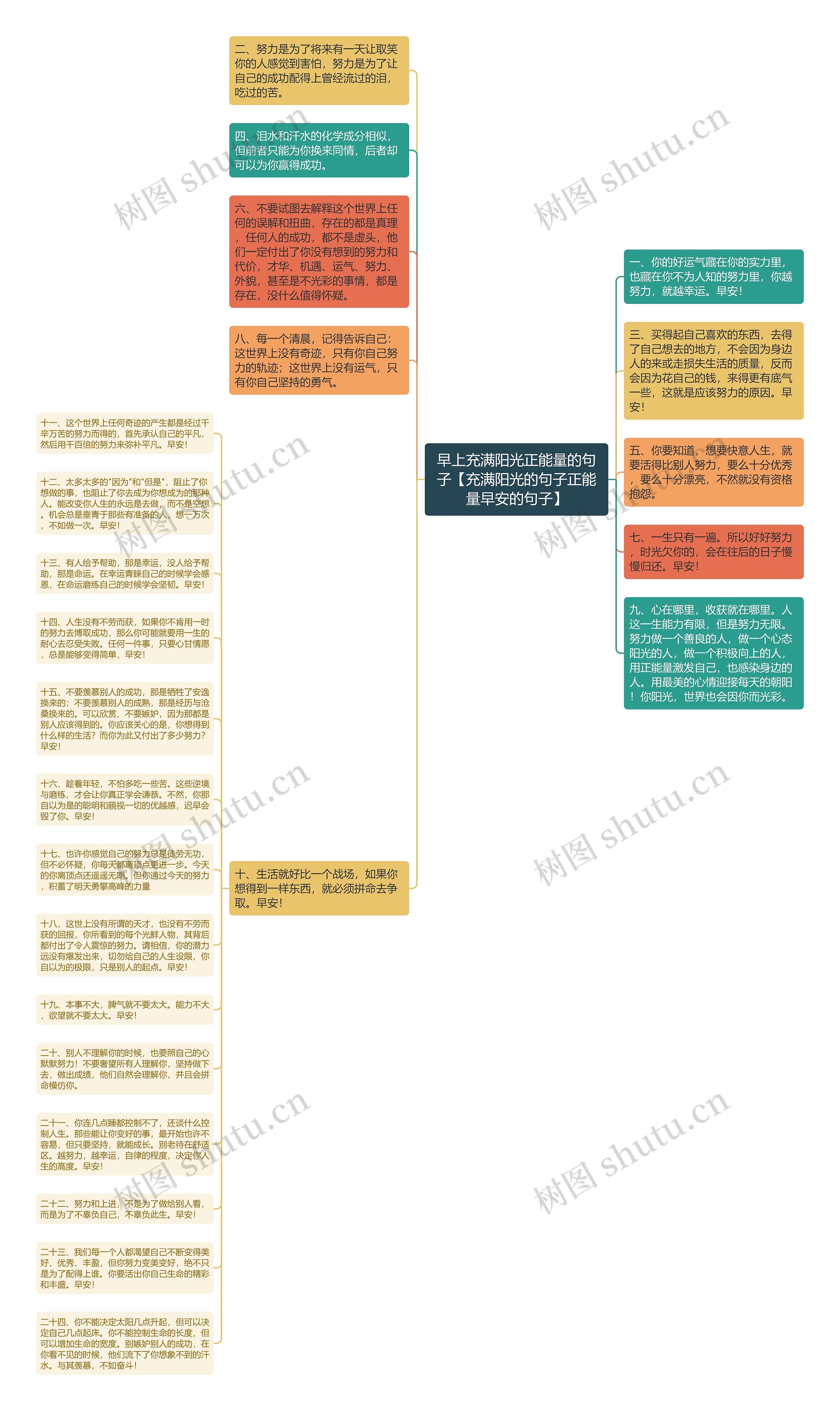 早上充满阳光正能量的句子【充满阳光的句子正能量早安的句子】思维导图