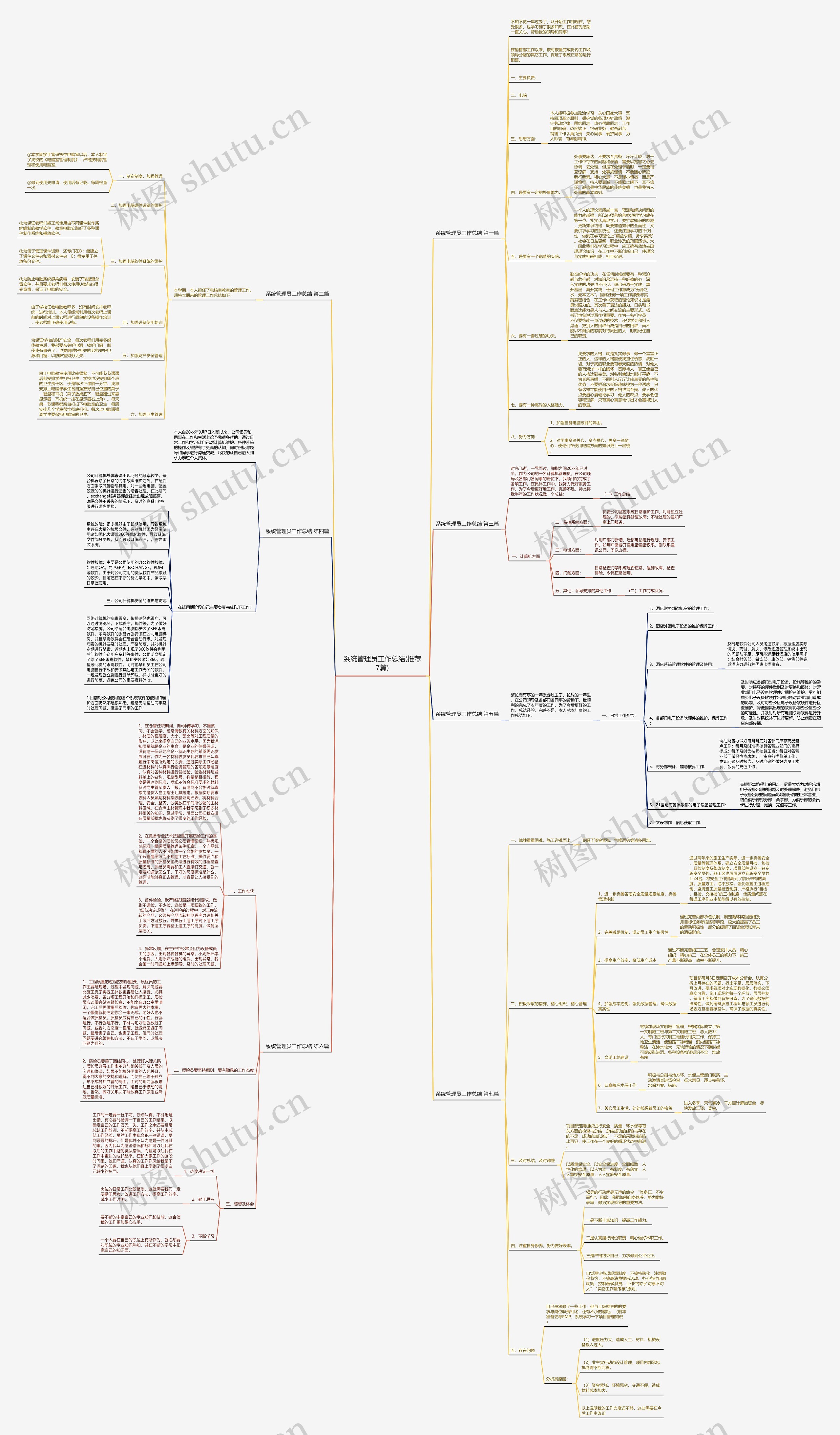 系统管理员工作总结(推荐7篇)思维导图