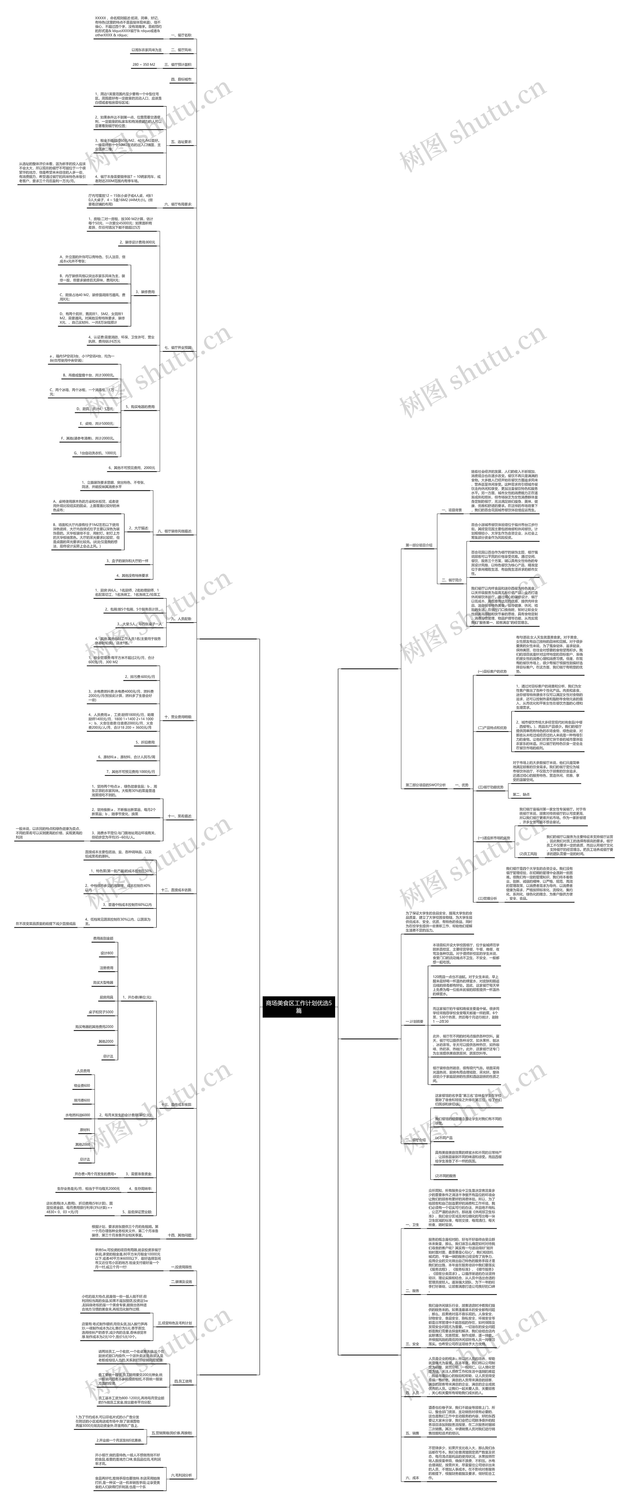 商场美食区工作计划优选5篇思维导图