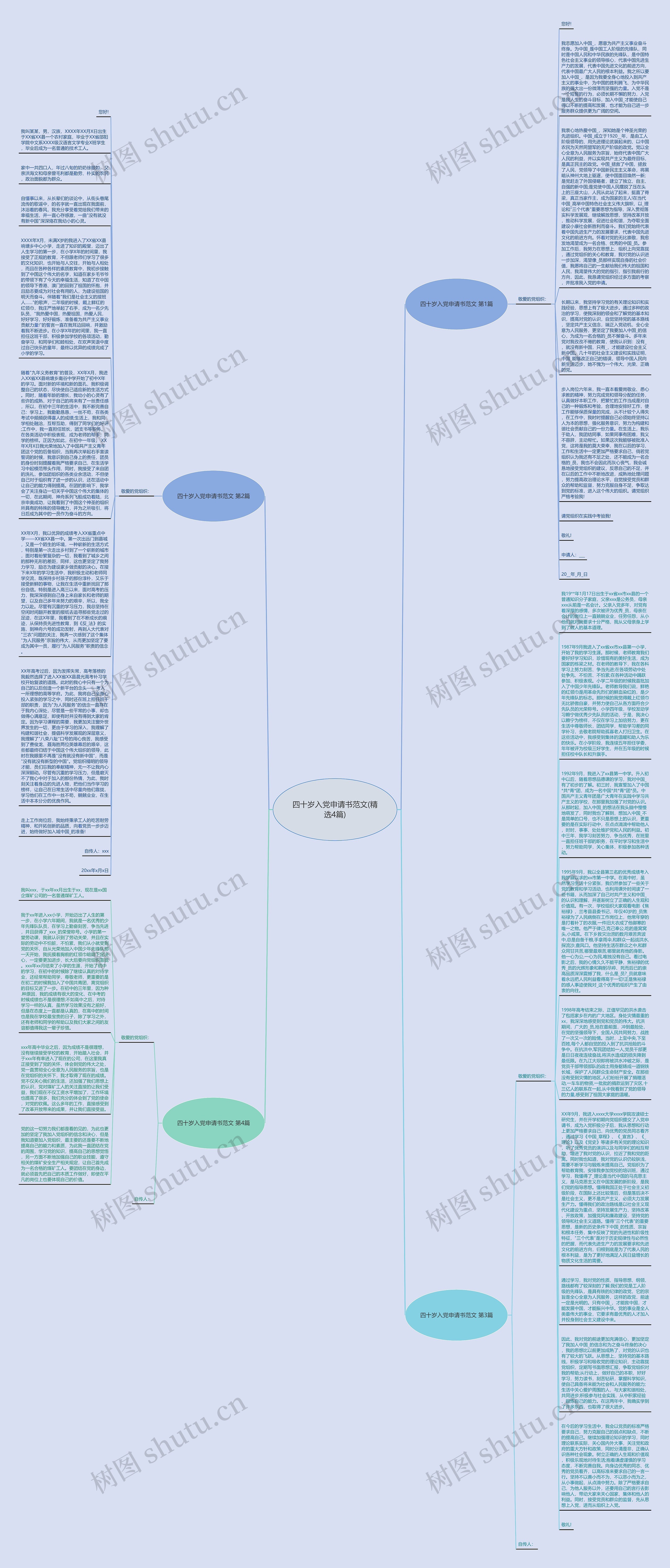 四十岁入党申请书范文(精选4篇)思维导图