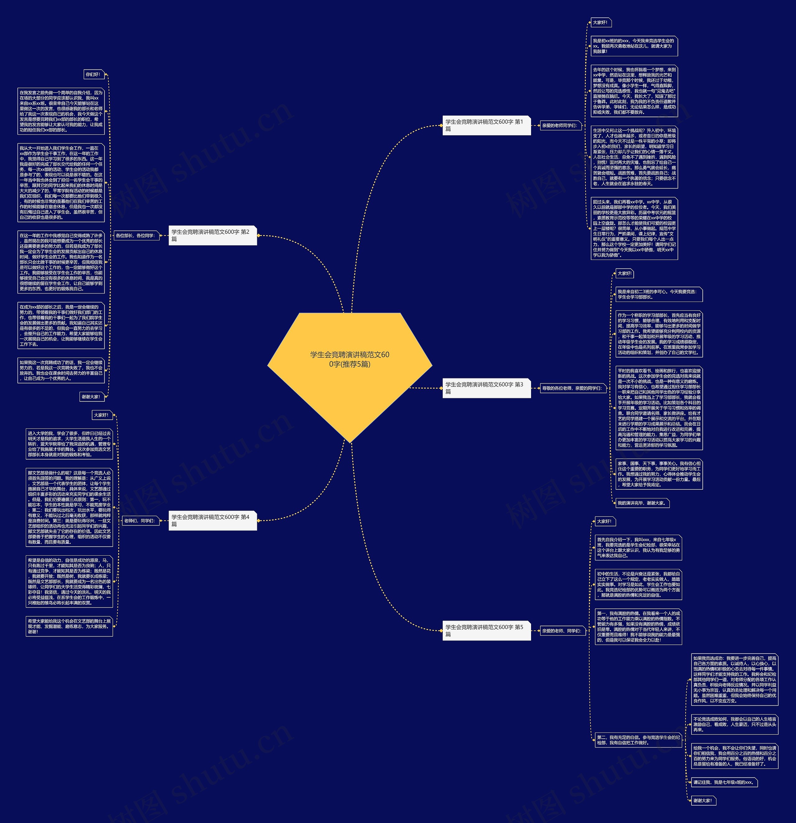 学生会竞聘演讲稿范文600字(推荐5篇)思维导图