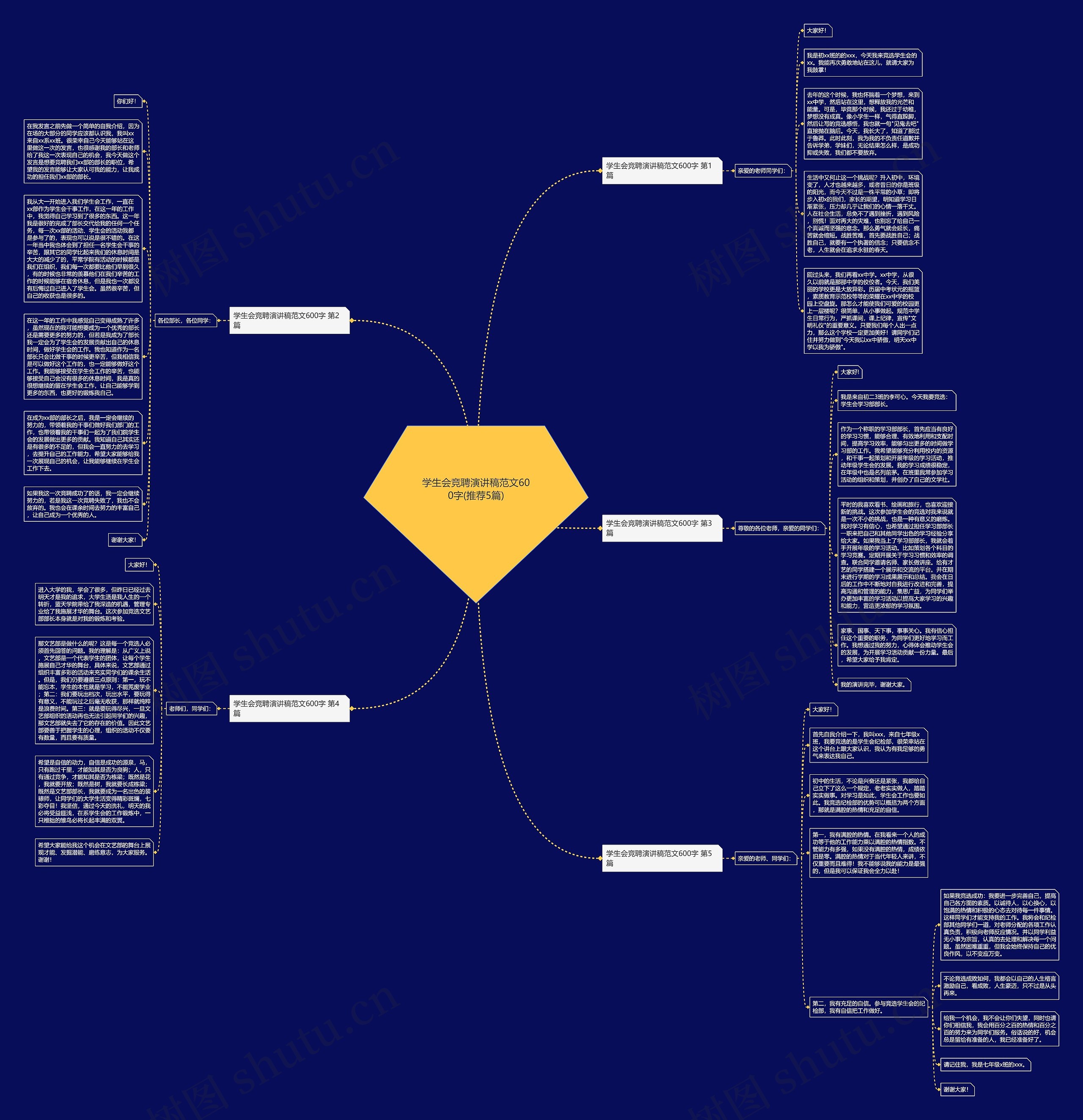学生会竞聘演讲稿范文600字(推荐5篇)思维导图高清图 学生会竞聘演讲稿范文600字(推荐5篇)思维导图